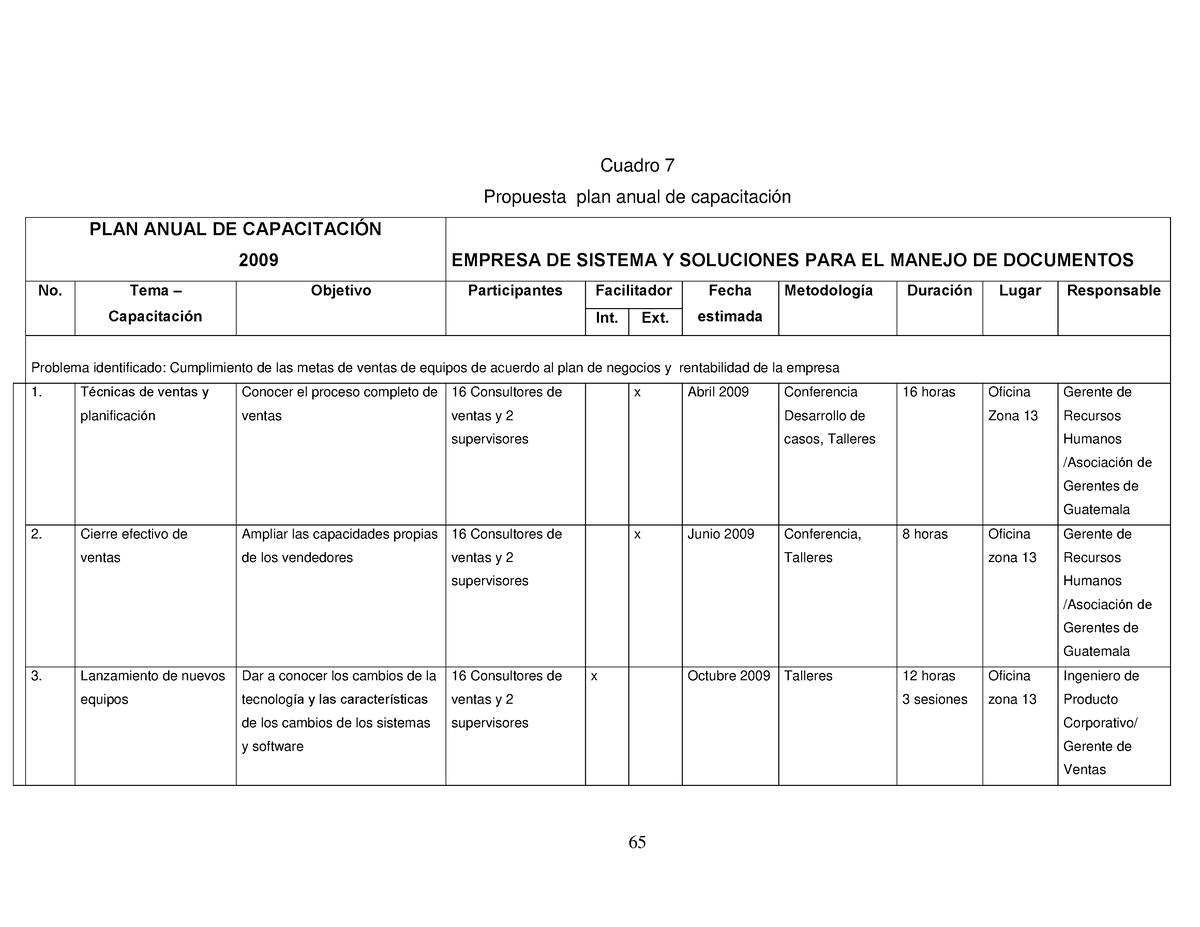 MOD Capacitacion - ……. - Cuadro 7 Propuesta Plan Anual De CapacitaciÛn ...