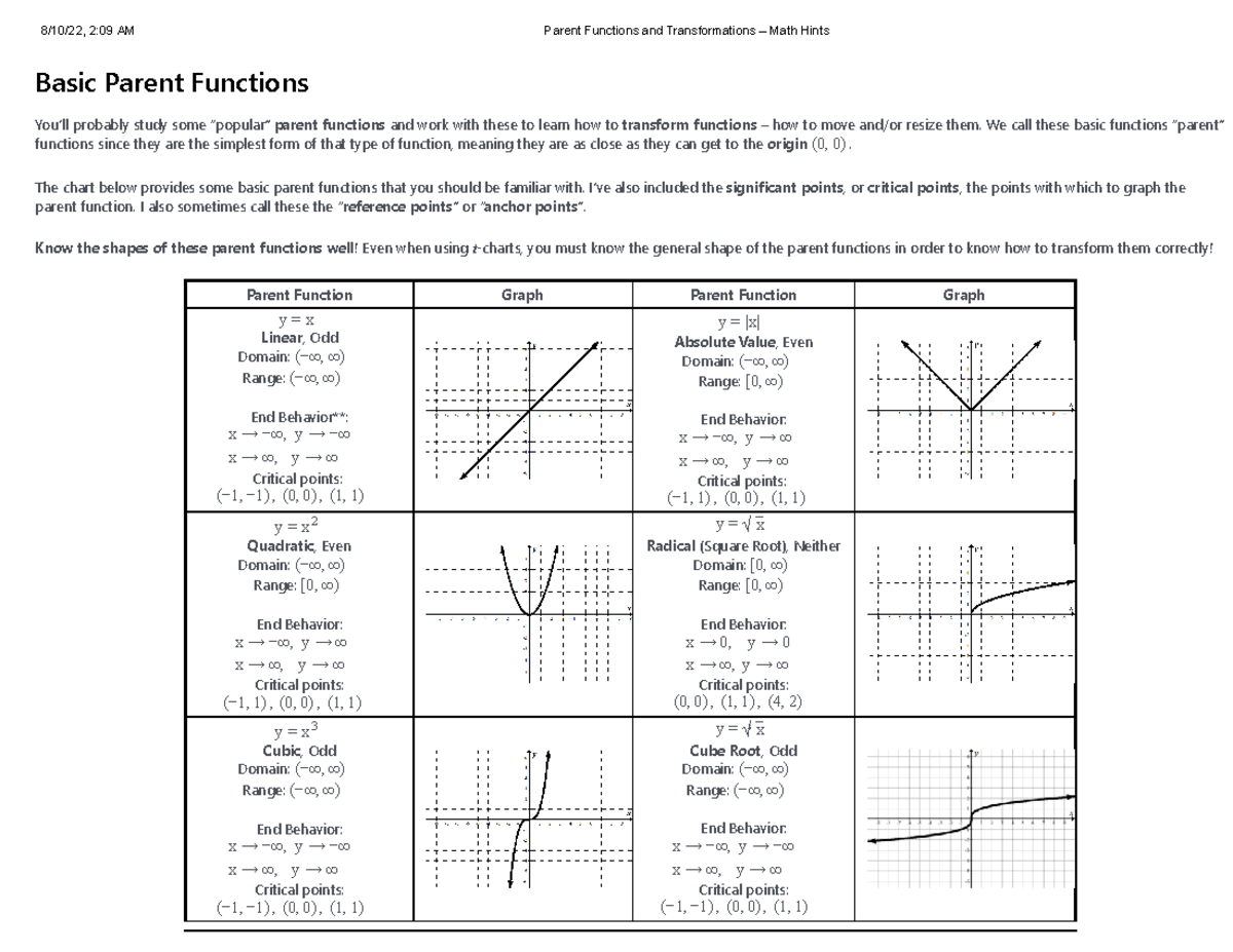 Parent Functions and Transformations – Math Hints - We call these basic ...