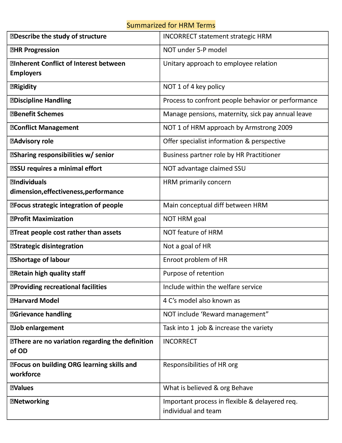 CHRA EXAM REVIEW - Summarized for HRM Terms Describe the study of ...