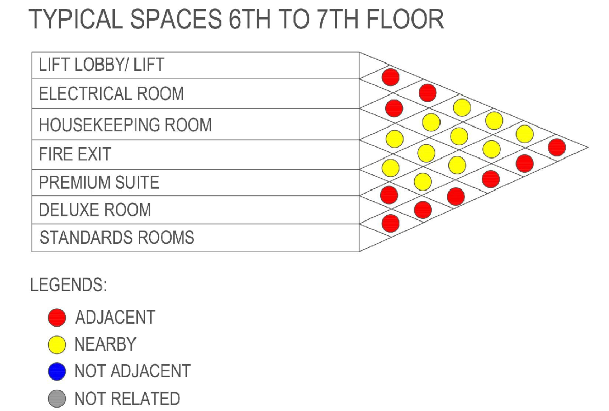 How To Calculate Proximity Matrix? – OQJPQB