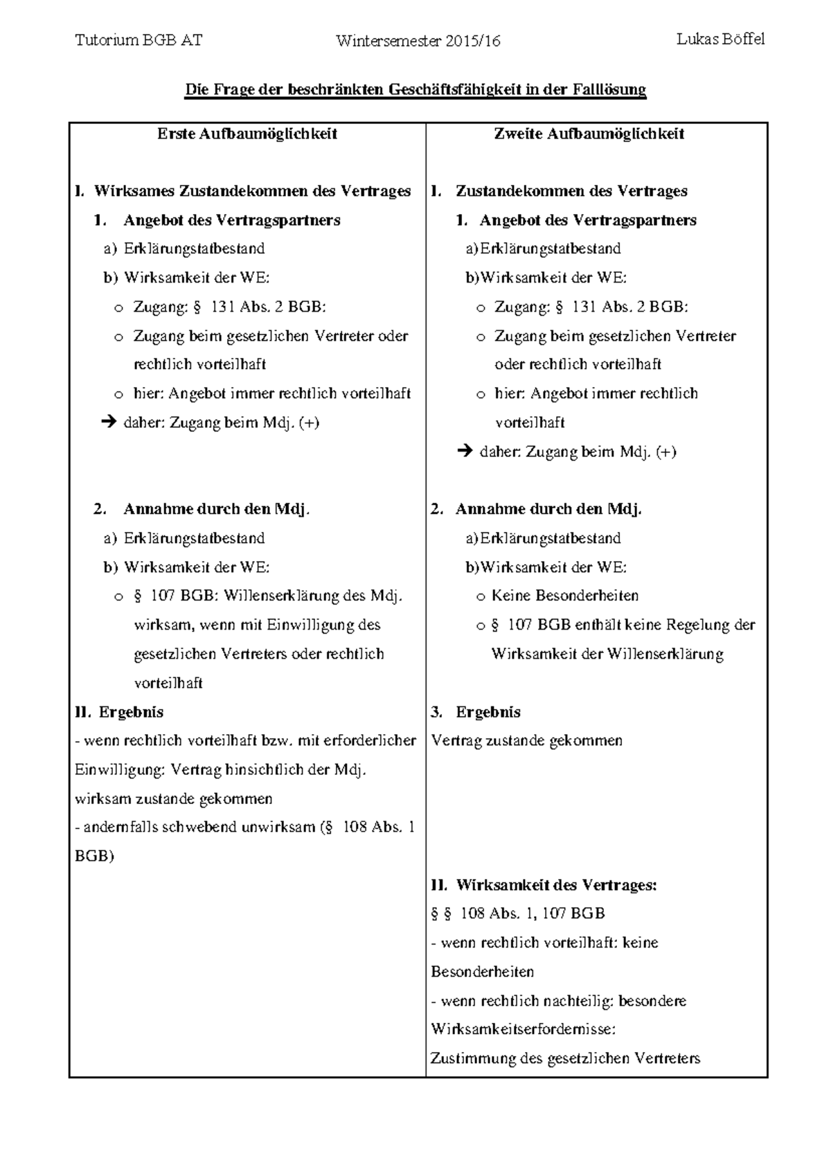 Bgb Klausuren Mit Lösungen Aufbauschema bei beschränkter Geschäftsfähigkeit - Tutorium BGB AT