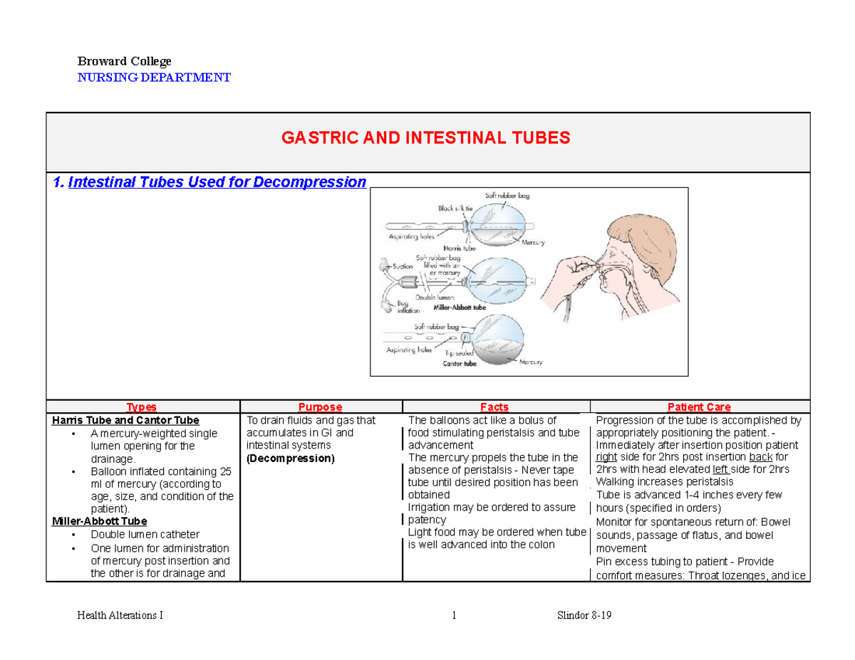 Gastric and intestinal tubes - Broward College NURSING DEPARTMENT ...