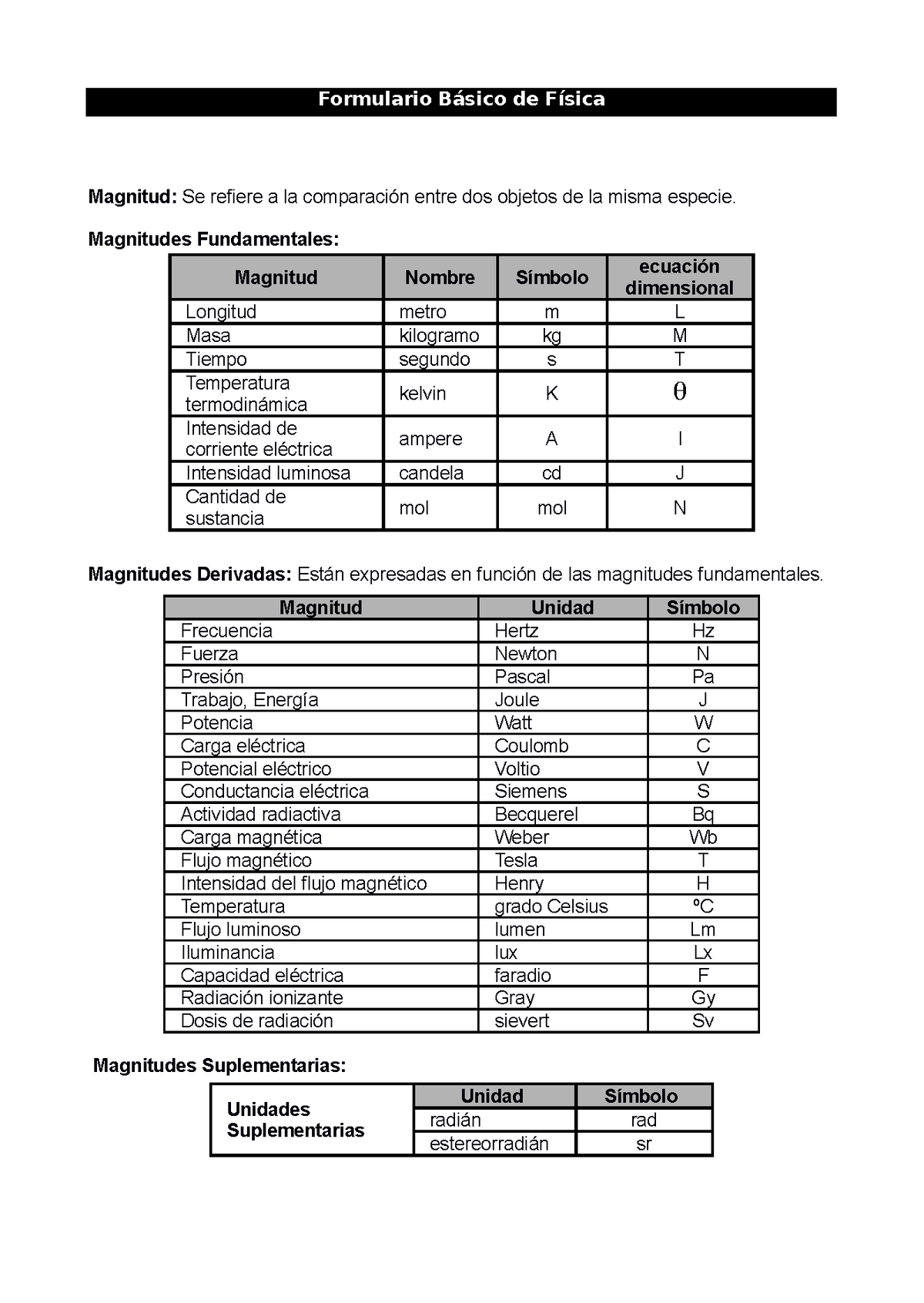 Formulas De Magnitudes Fisicas Y Analisis Dimensional Formulario Básico De Física Magnitudes 8472