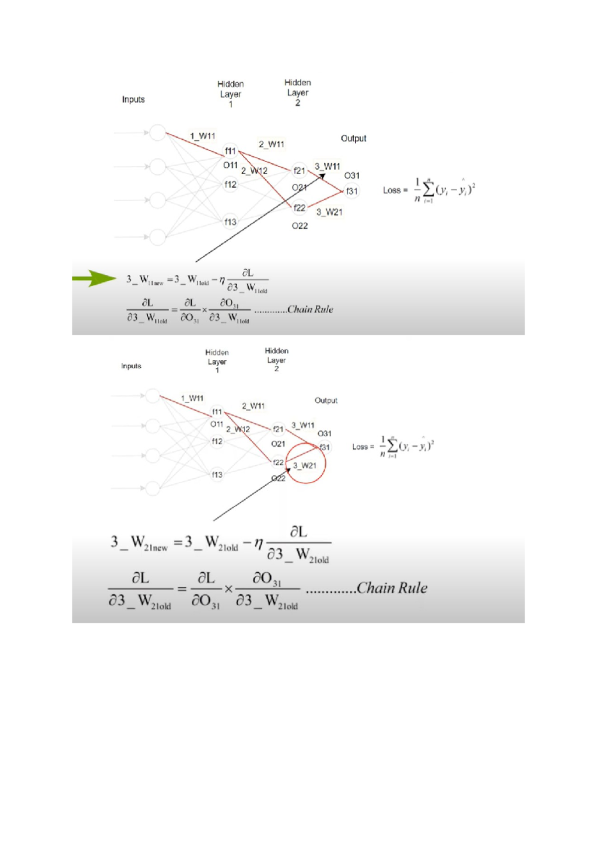 Back Propogation chain rule example-1 - Hidden Hidden Layer Layer ...