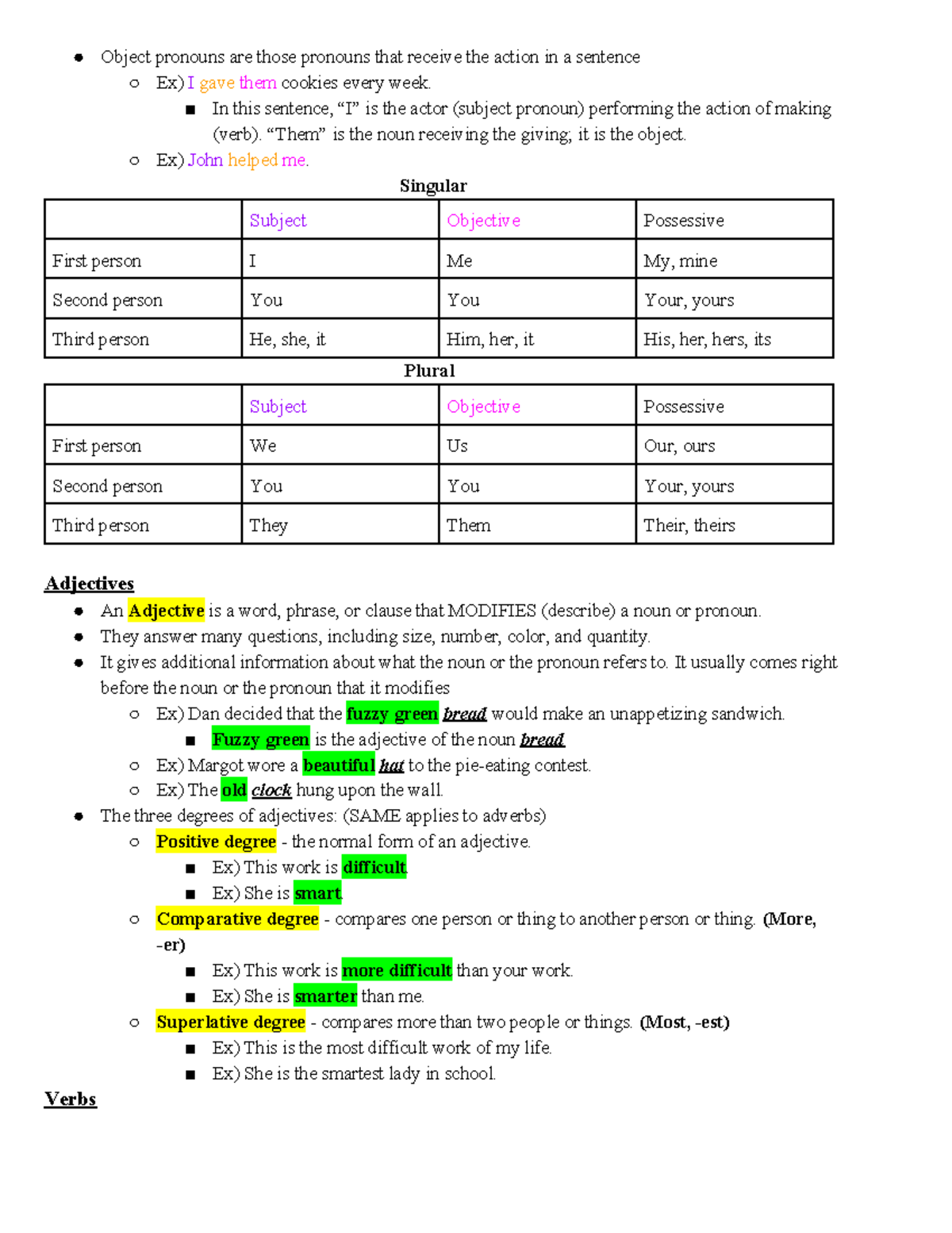 Grammar notes cont'd Object pronouns are those pronouns that receive