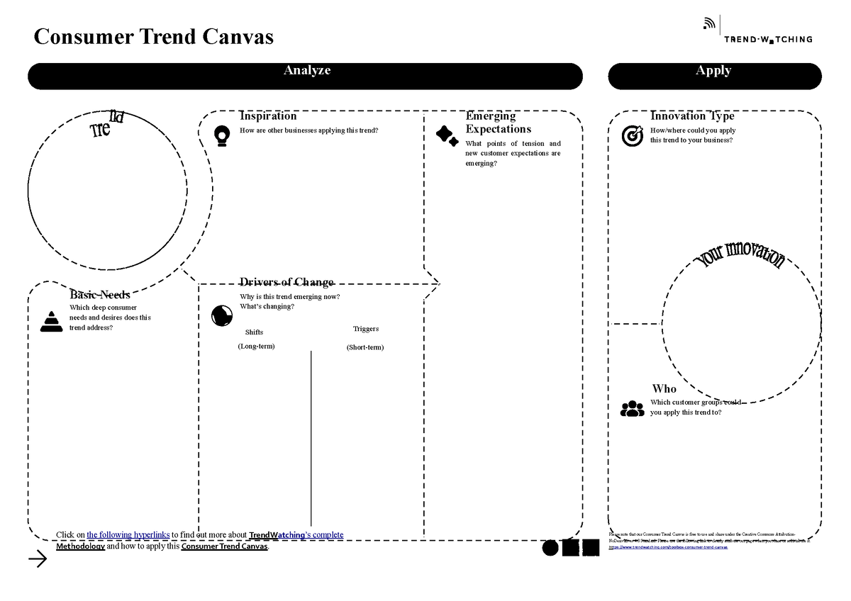 Consumer Trend Canvas Template Words