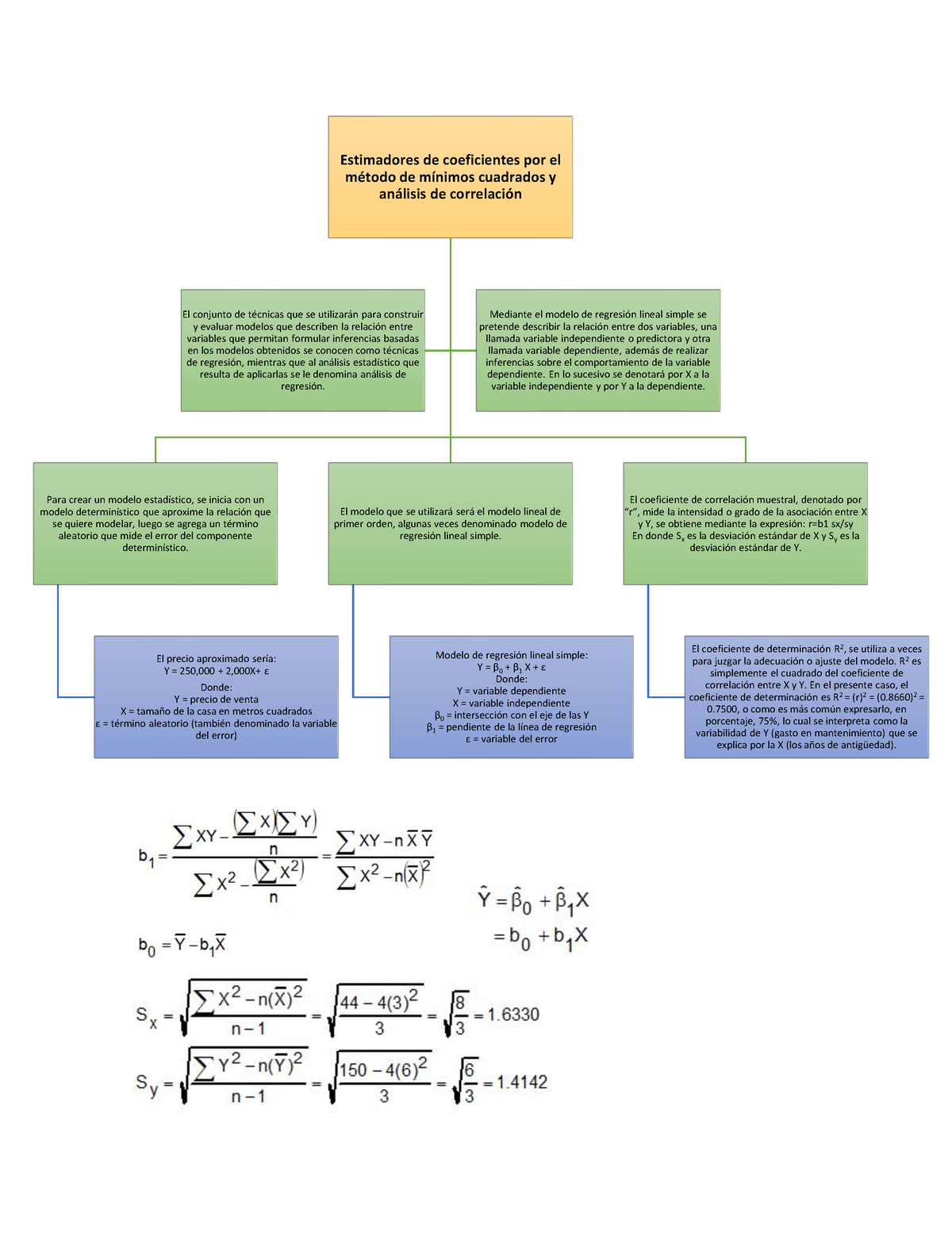 Tema 9 Cuadro Conceptual Estimadores De Coeficientes Por El Método De Mínimos Cuadrados Y