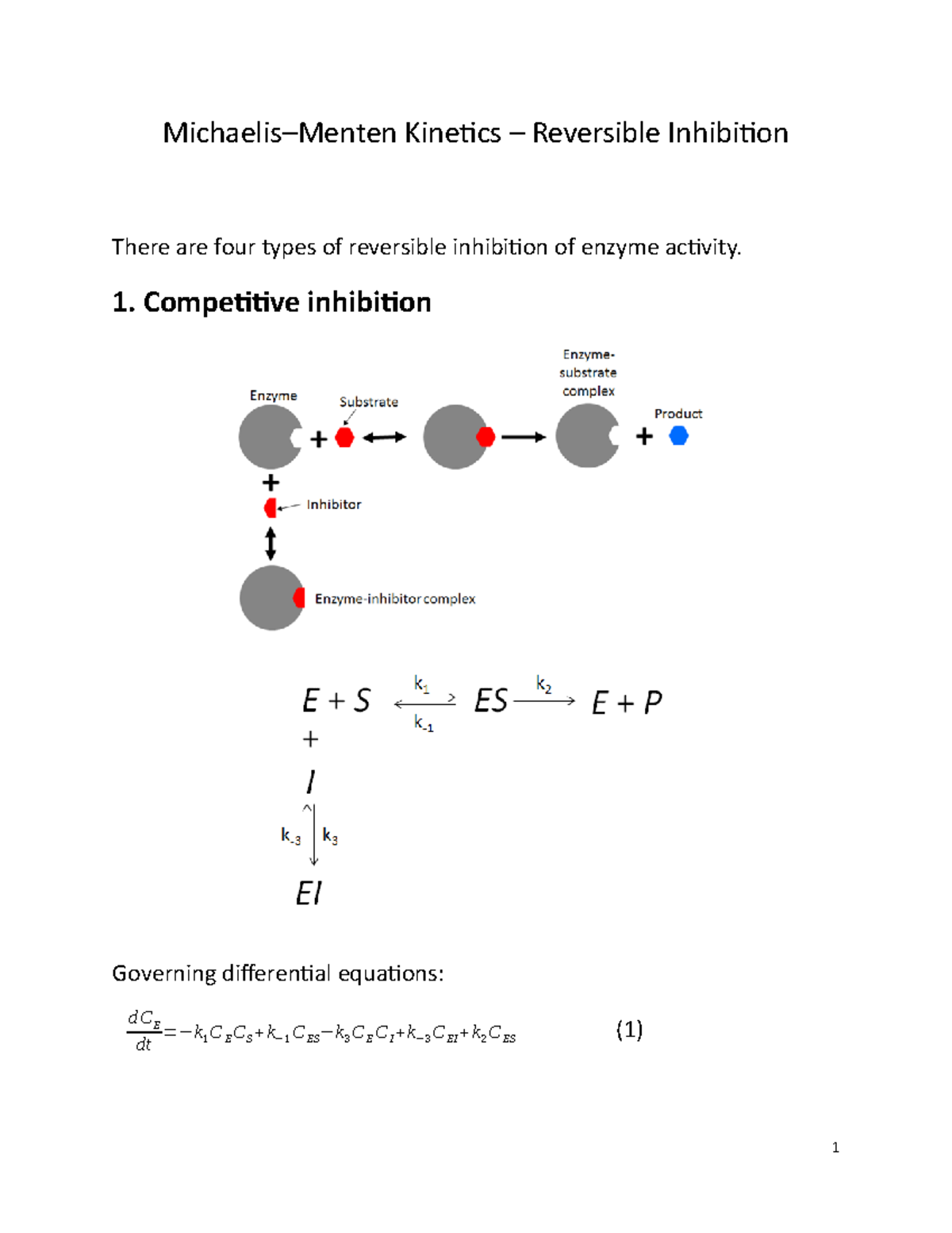 MichealisMenten Reversible Inhibition Bioengineering