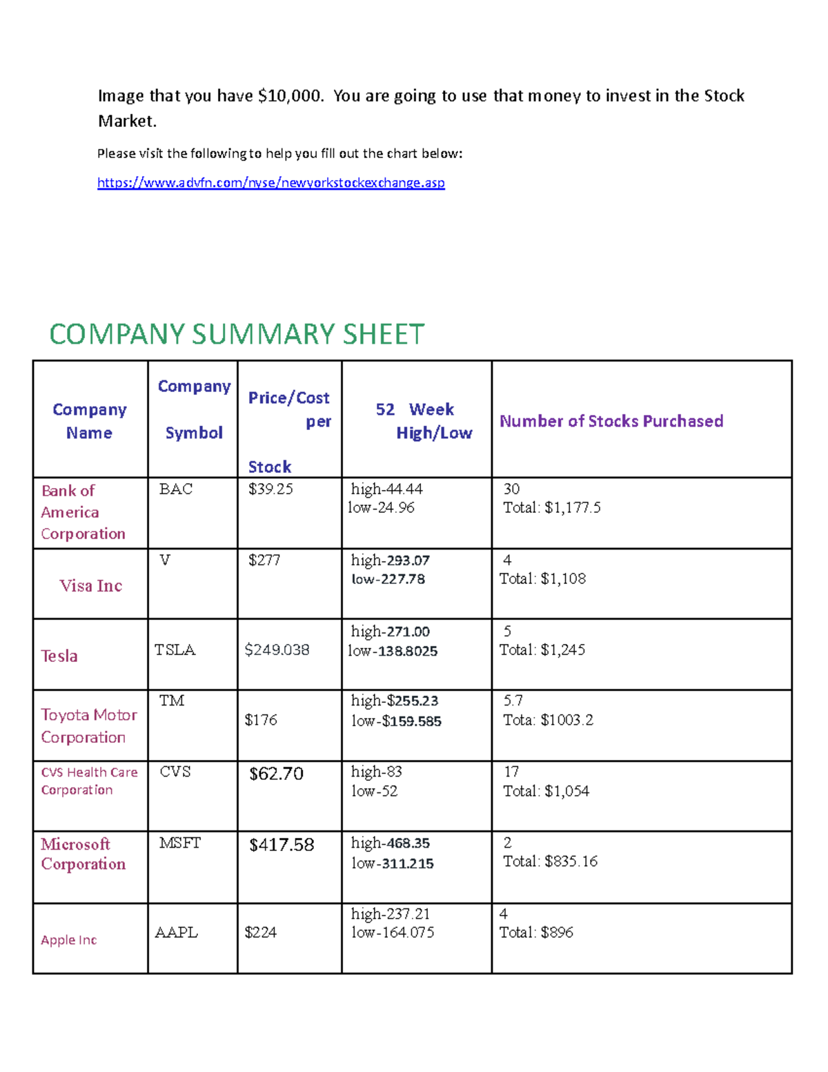 Stock Market Project - Image that you have $10,000. You are going to ...