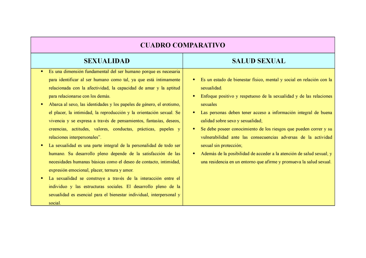 Cuadro Comparativo Semana 06 Psicopatología De La Afectividad Cuadro Comparativo Sexualidad 1302