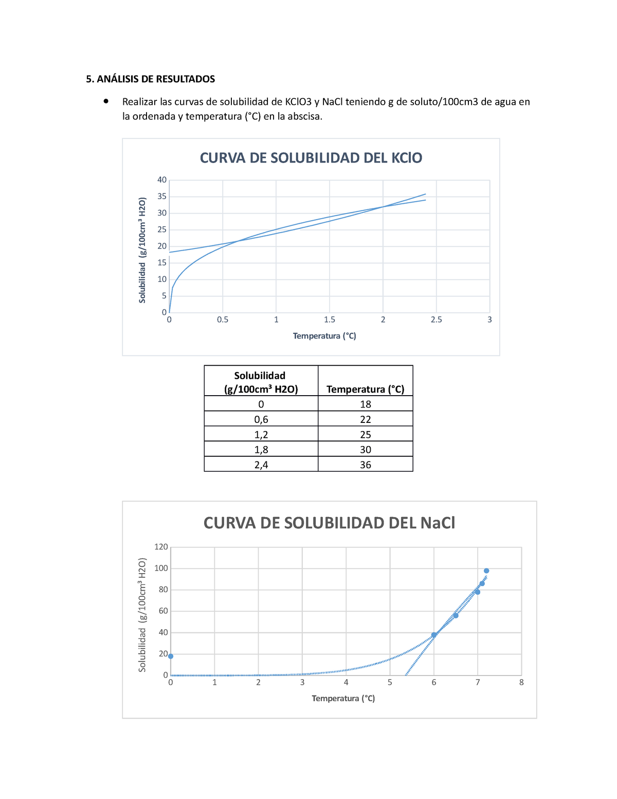 Curvas De Solubilidad Notas De Clase An Lisis De Resultados Realizar Las Curvas De Studocu