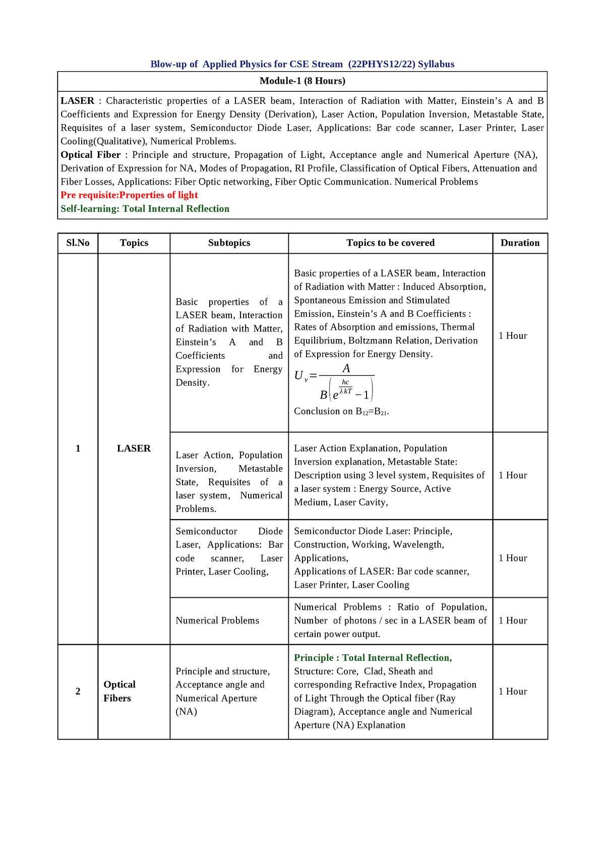 Syllabus-Physics - Blow-up Of Applied Physics For CSE Stream (22PHYS12 ...