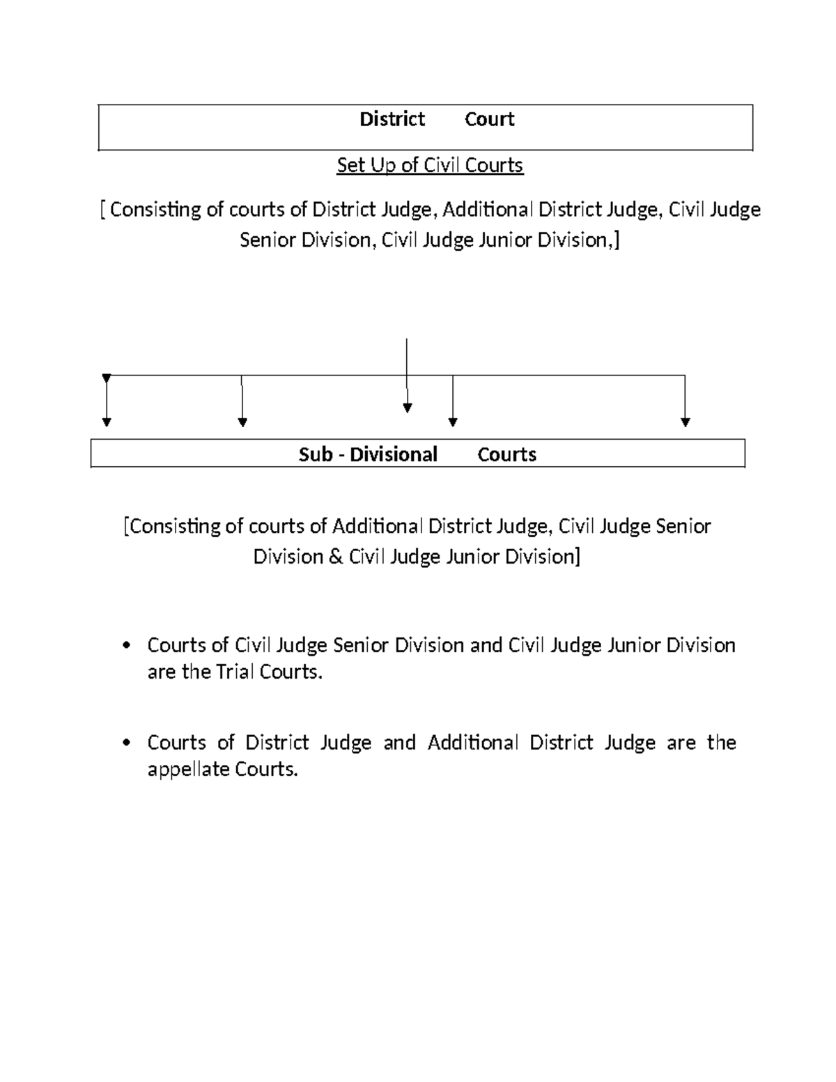 Civil-Court-Matters - Civil court terminology - District Court Set Up ...