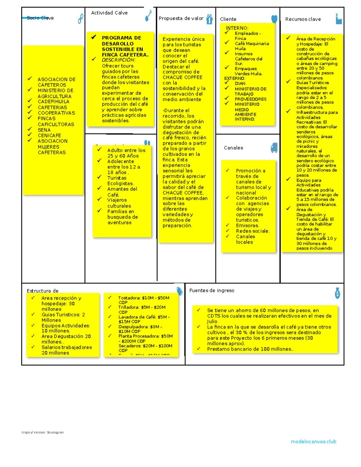 Plantilla modelo canvas word - Original Version: Strategyzer ...