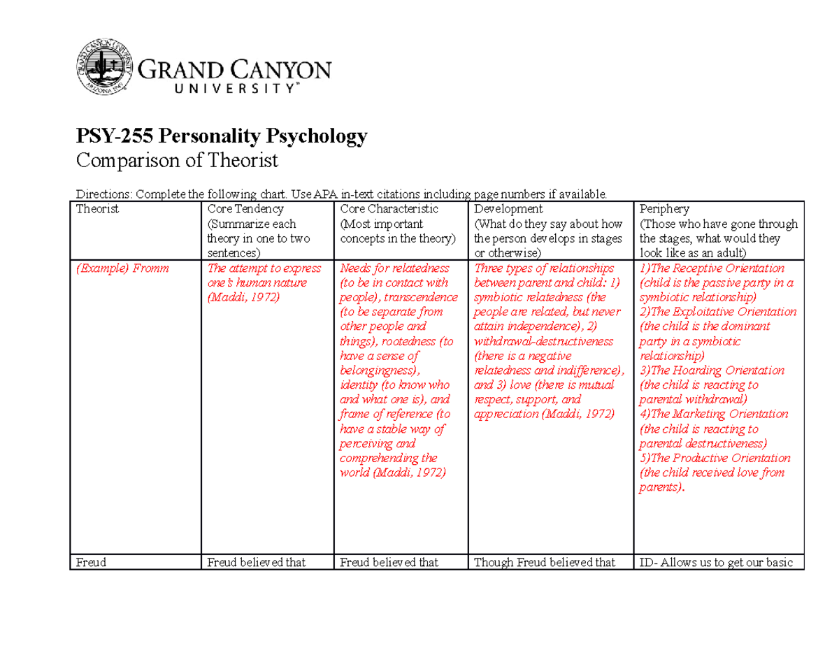 Comparison Of Theorist - PSY-255 Personality Psychology Comparison Of ...