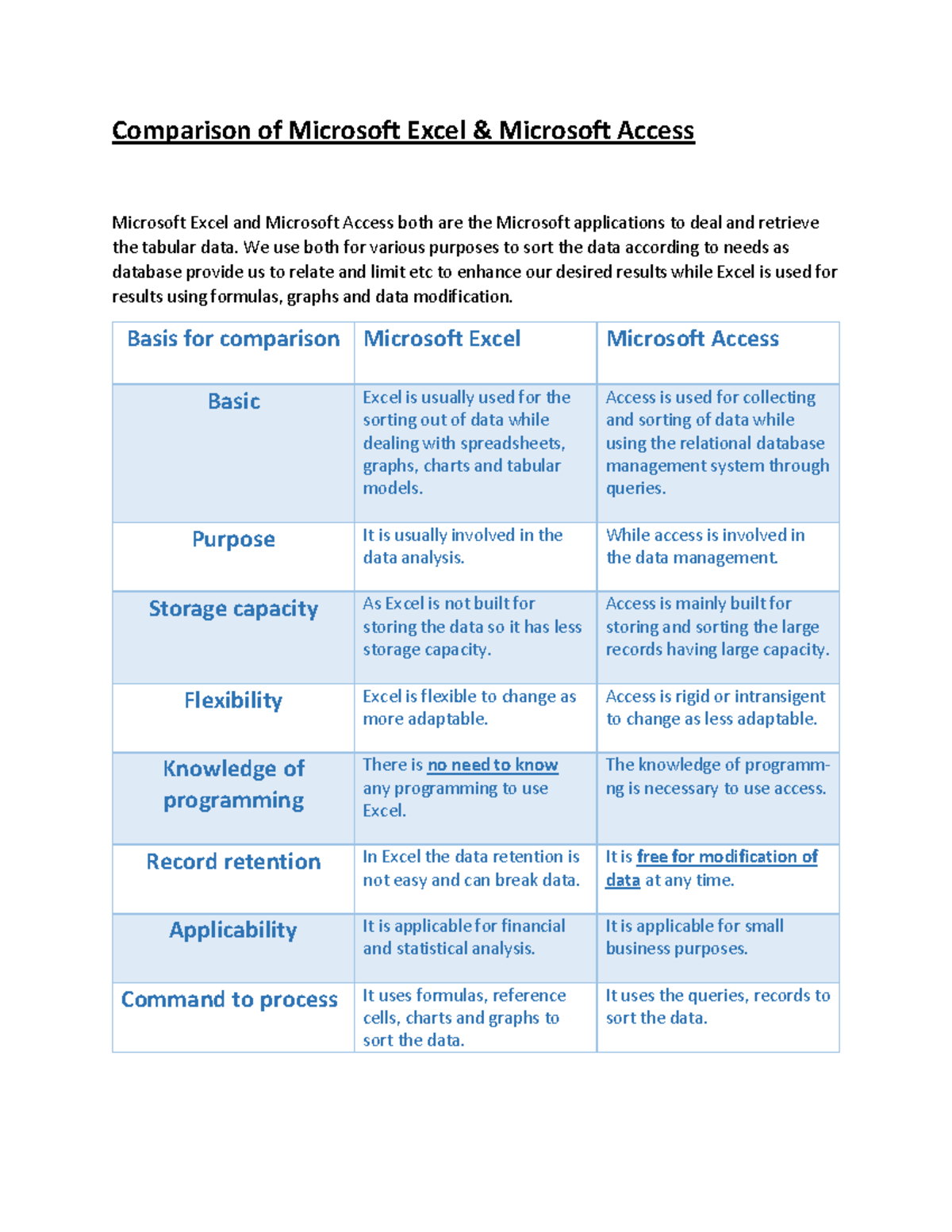Comparison of Excel and Access - Comparison of Microsoft Excel ...
