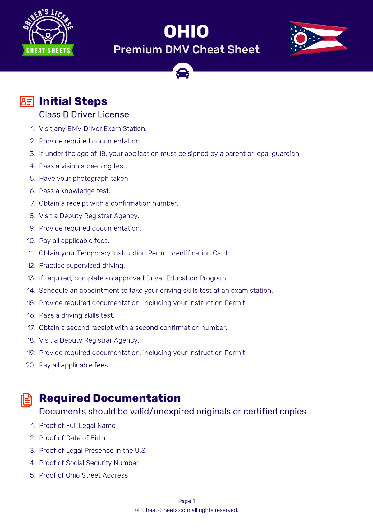 Dmv Cheat Sheet Ohio En Car Premium OHIO Premium DMV Cheat Sheet   Thumb 1200 1697 