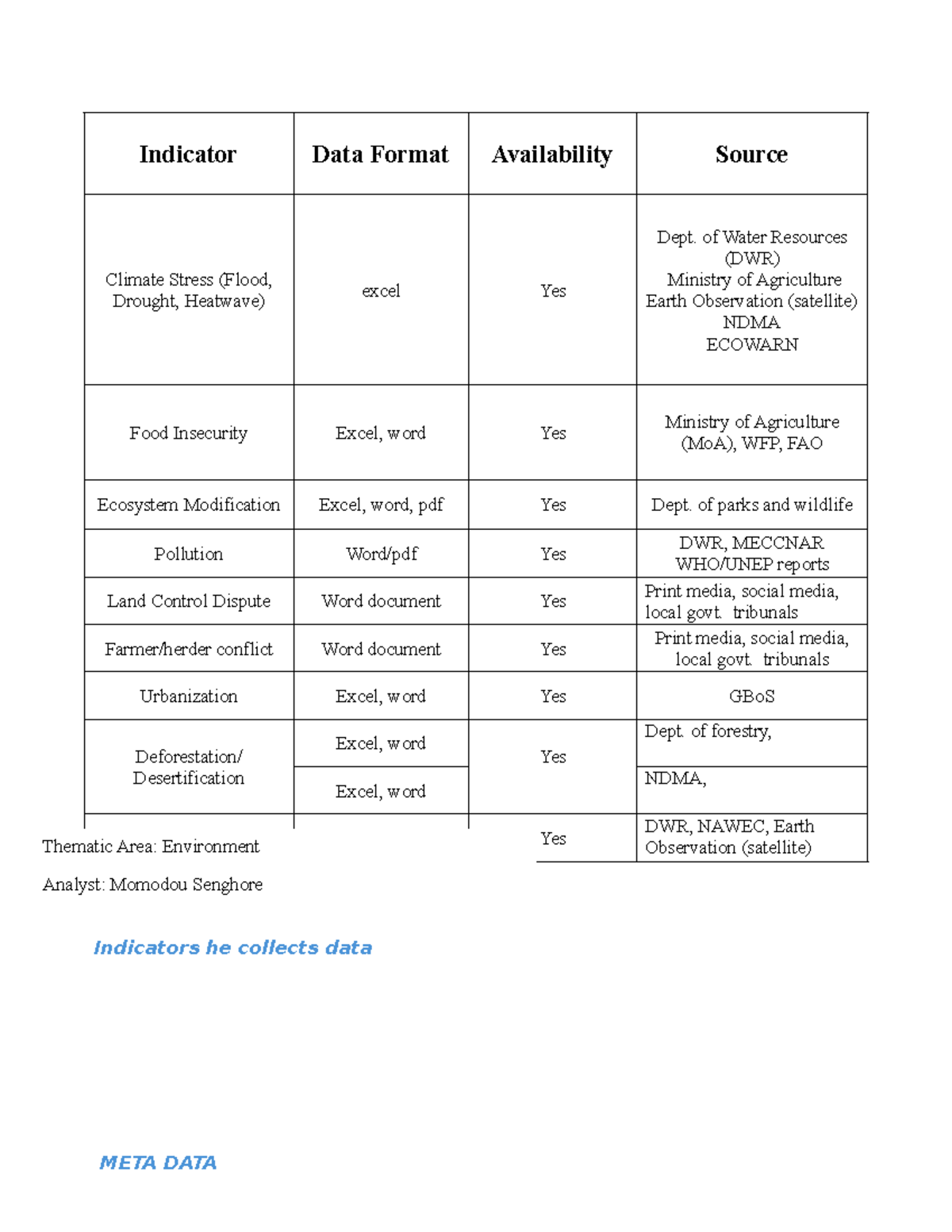 Environment Requirement Analysis - Indicator Data Format Availability ...