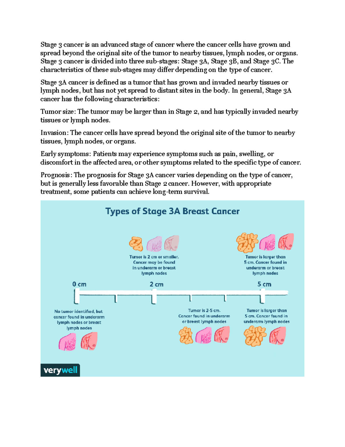 Stages of cancer Stage 3 cancer is divided into three substages
