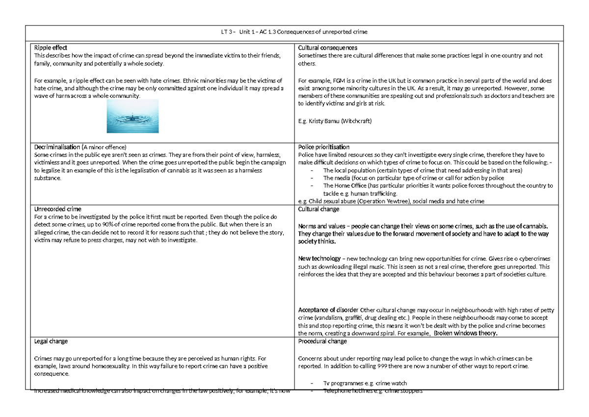 LT 3 AC1.3 Consequences Of Unreported Crime - 8 LT 3 - Unit 1 - AC 1 ...