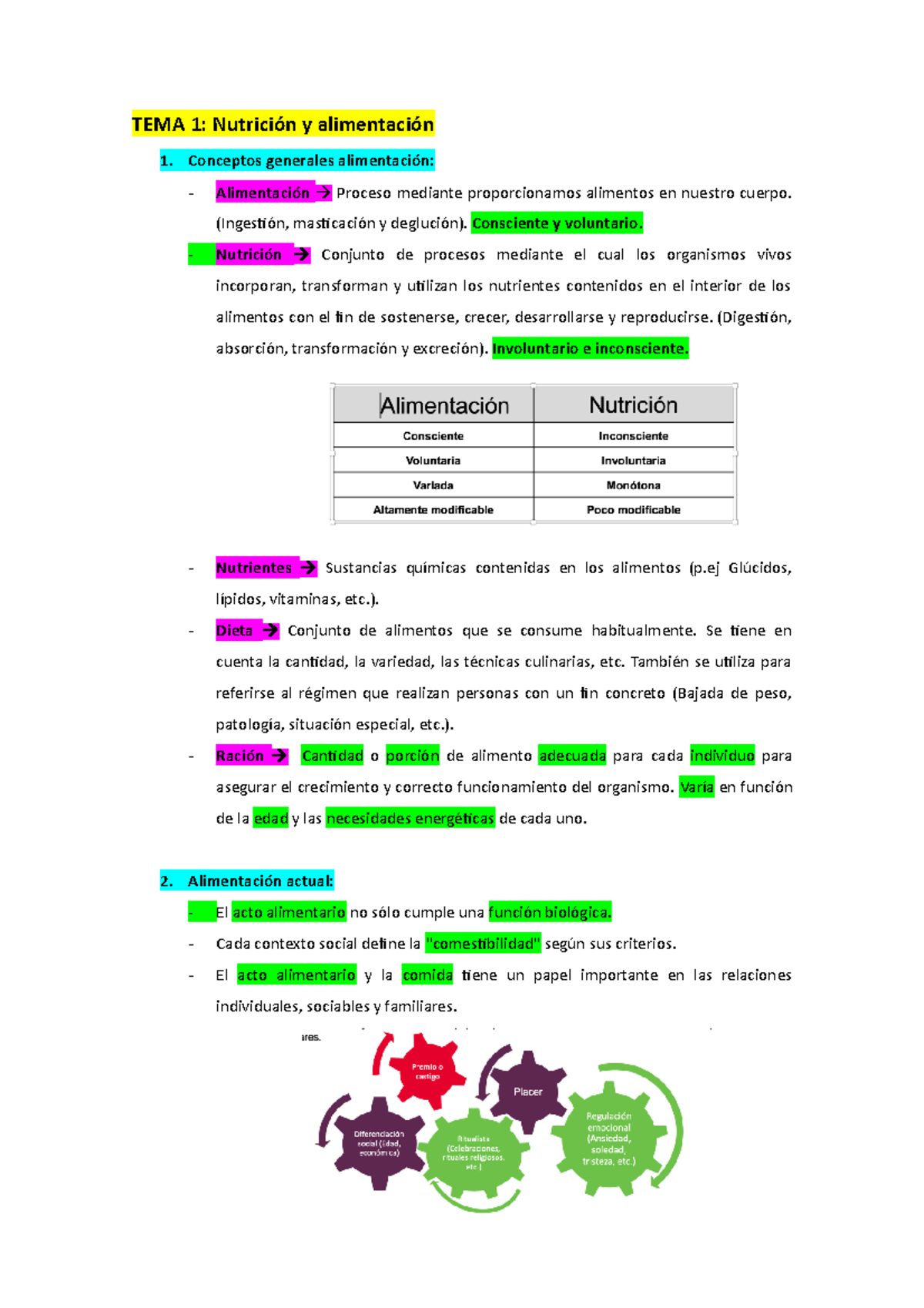 Biologia del cuidado - kmkm - TEMA 1: Nutrición y alimentación ...