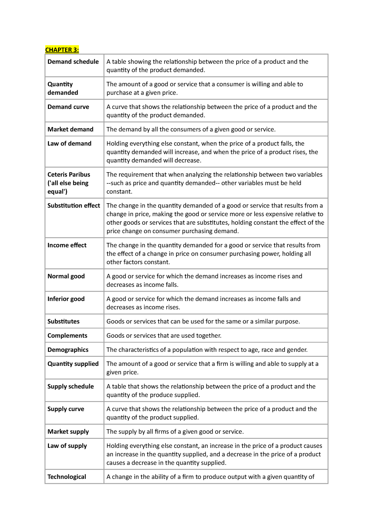 Chapter 3 Key Terms - Weekly Notes For Easy Study - CHAPTER 3: Demand ...