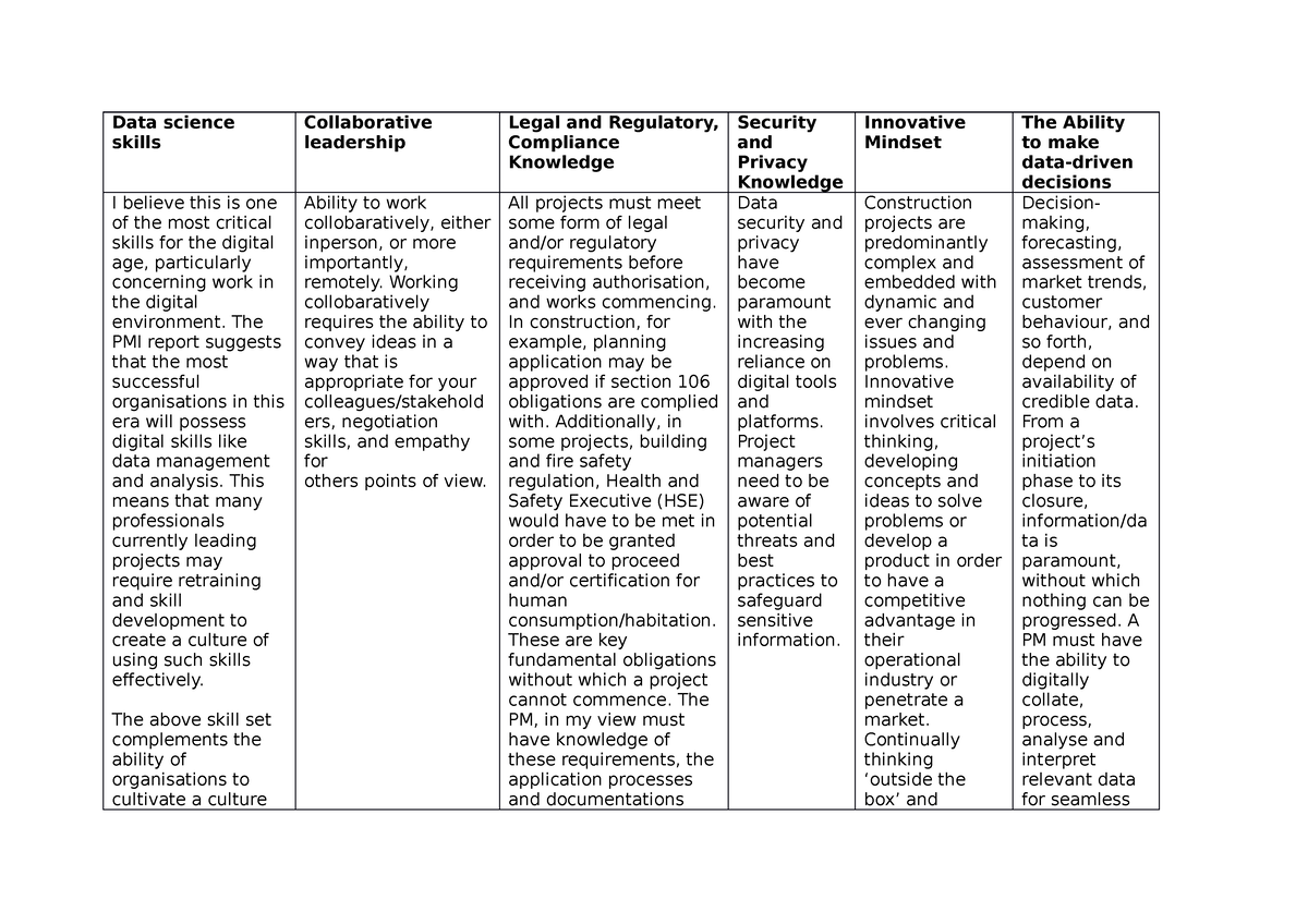 week-1-introduction-data-science-skills-collaborative-leadership