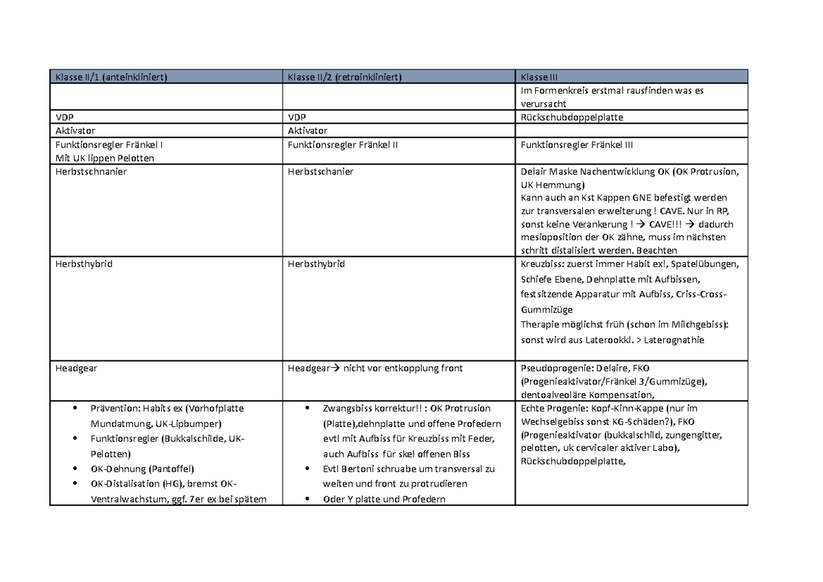 Behandlungsmethoden KFO - Kursus kieferorthopädischen Behandlung II ...