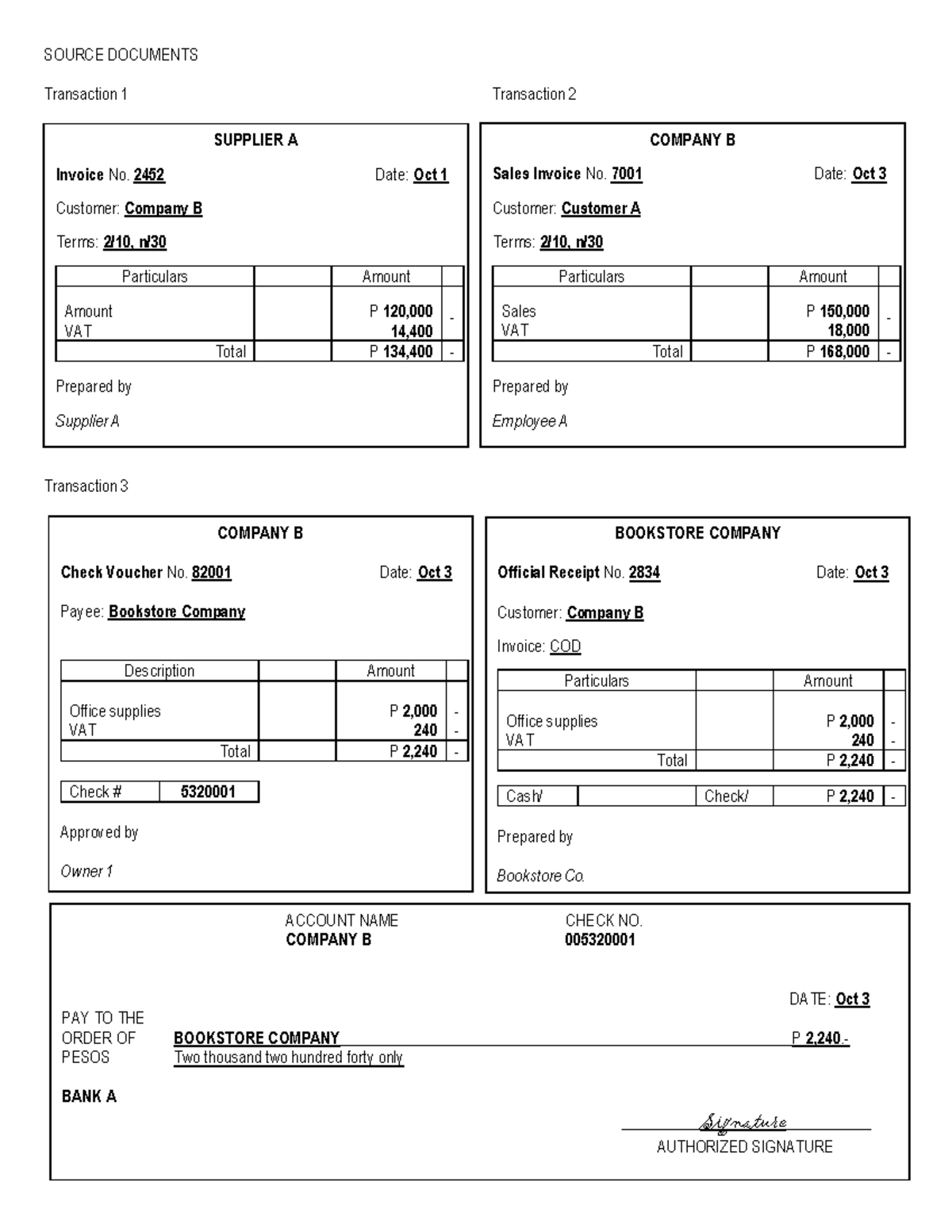 14 - merchandizing - SOURCE DOCUMENTS Transaction 1 Transaction 2 ...
