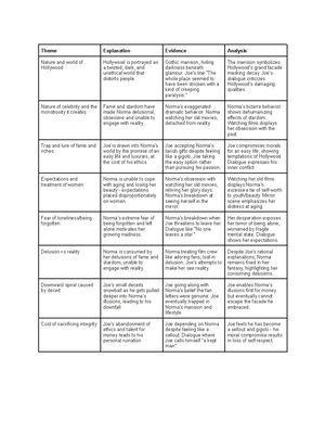 the crucible and dressmaker comparative essay