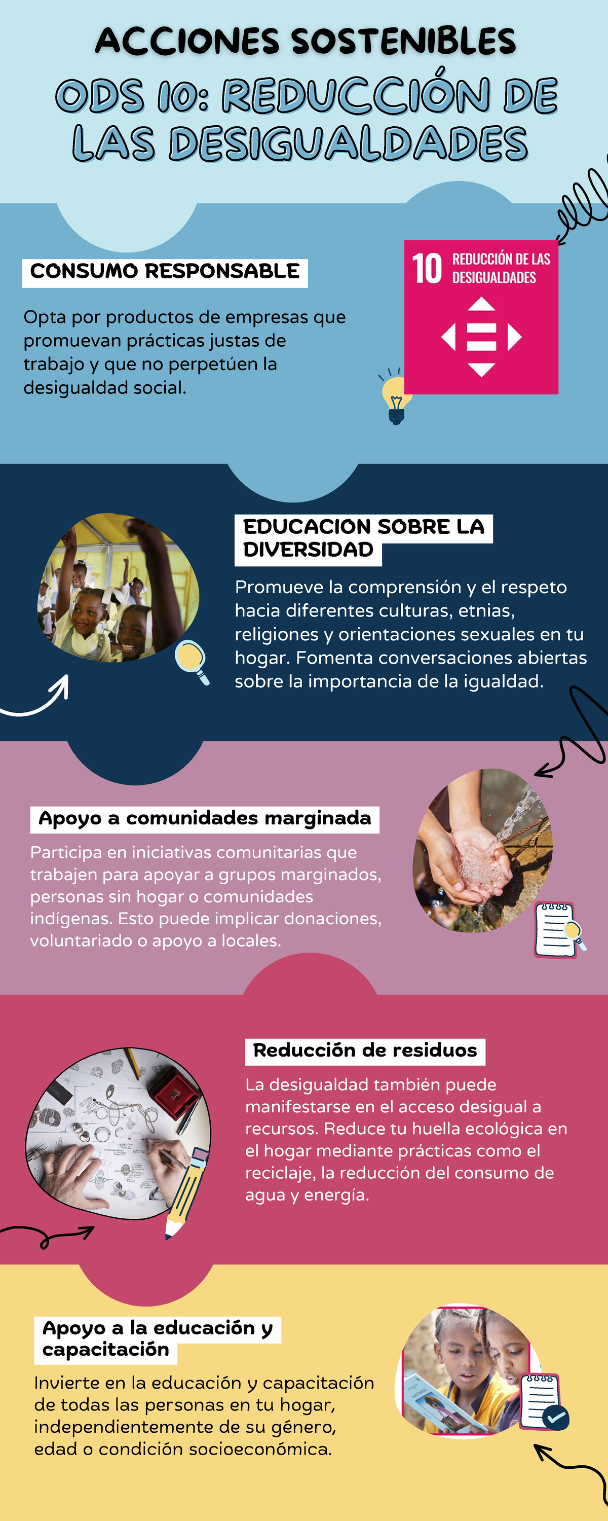 Infografia ODS10 Y ODS11 - ODS 10: REDUCCIÓN DEODS 10: REDUCCIÓN DE LAS ...
