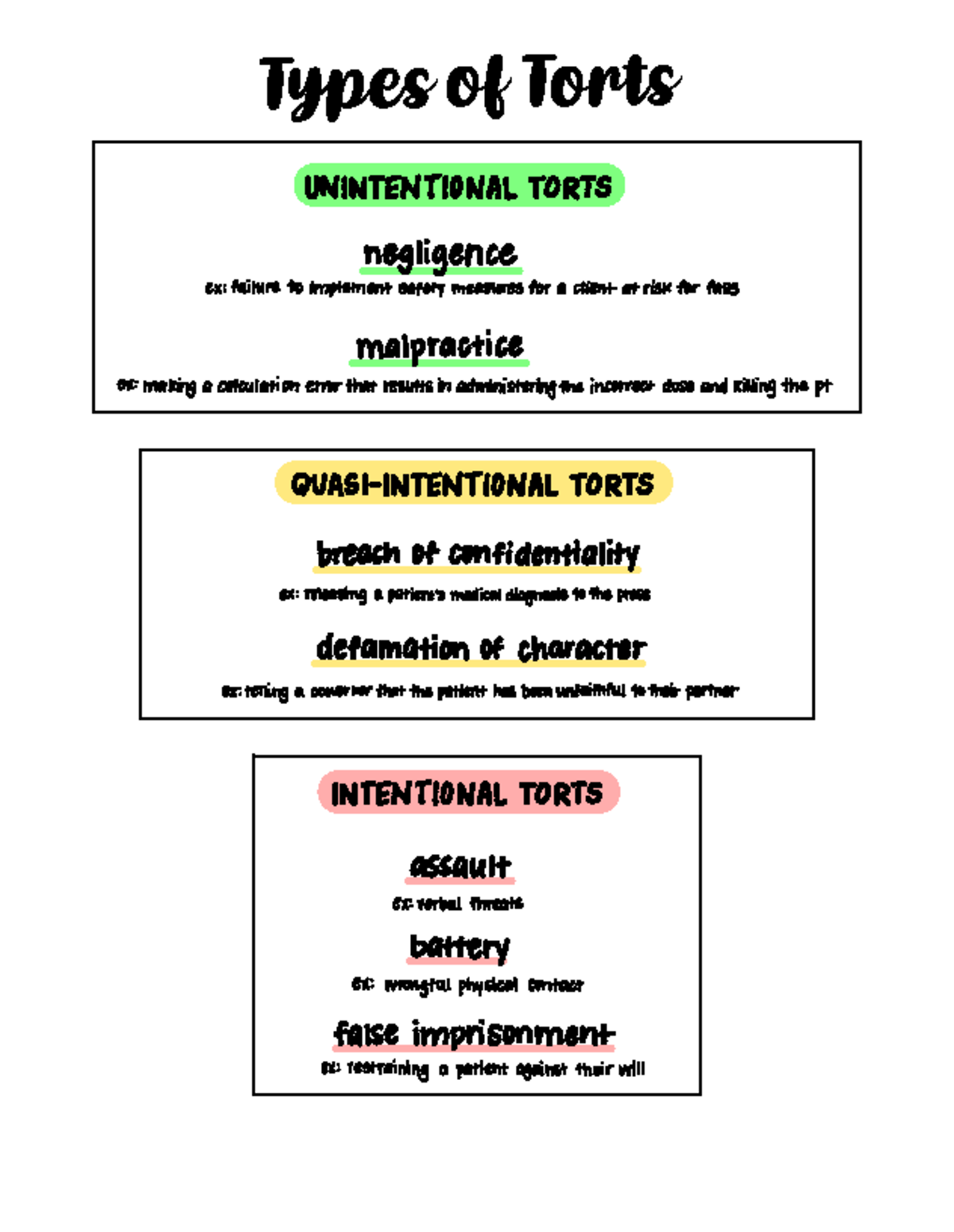 Types of torts - Notes - BI13 - Studocu