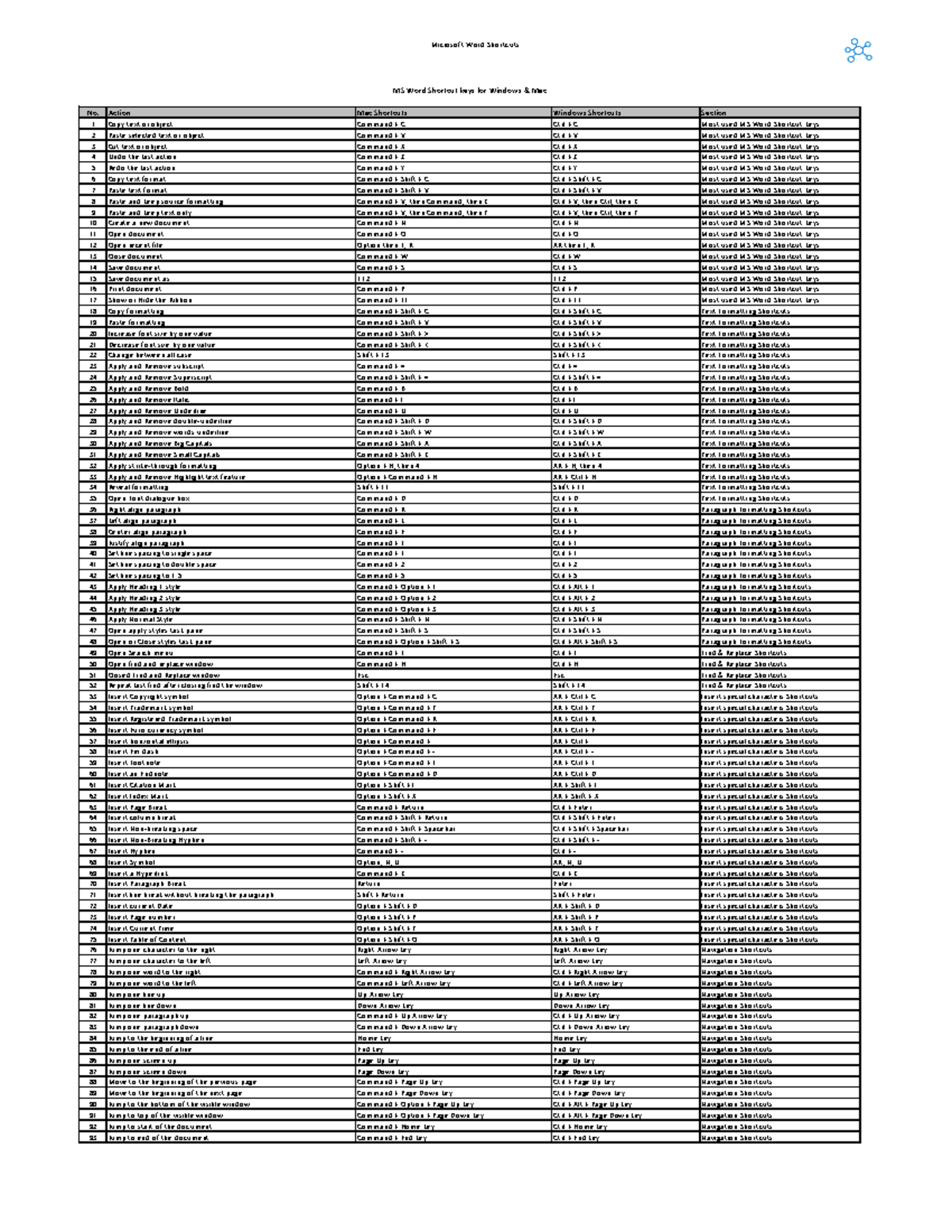 MS Word Shortcut keys PDF - Microsoft Word Shortcuts No. Action Mac ...