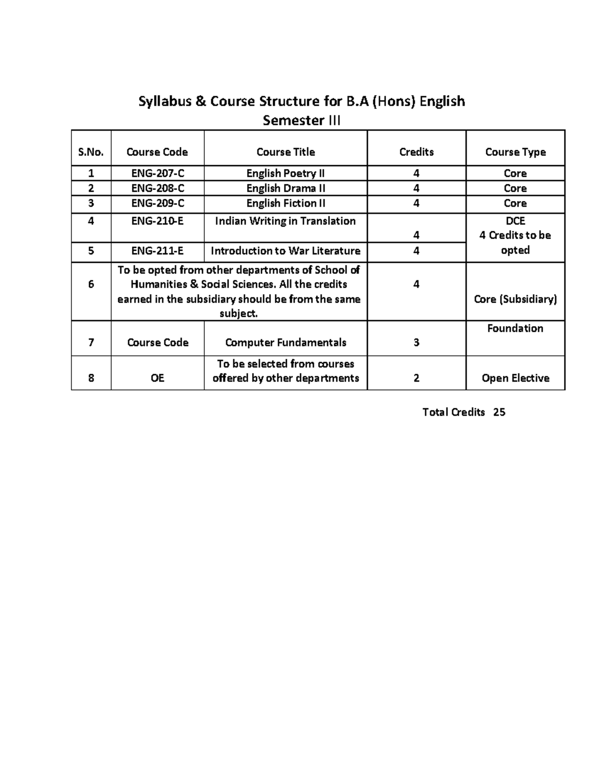 B.A. (ENG) 637344809514873813 - Syllabus & Course Structure for B (Hons ...