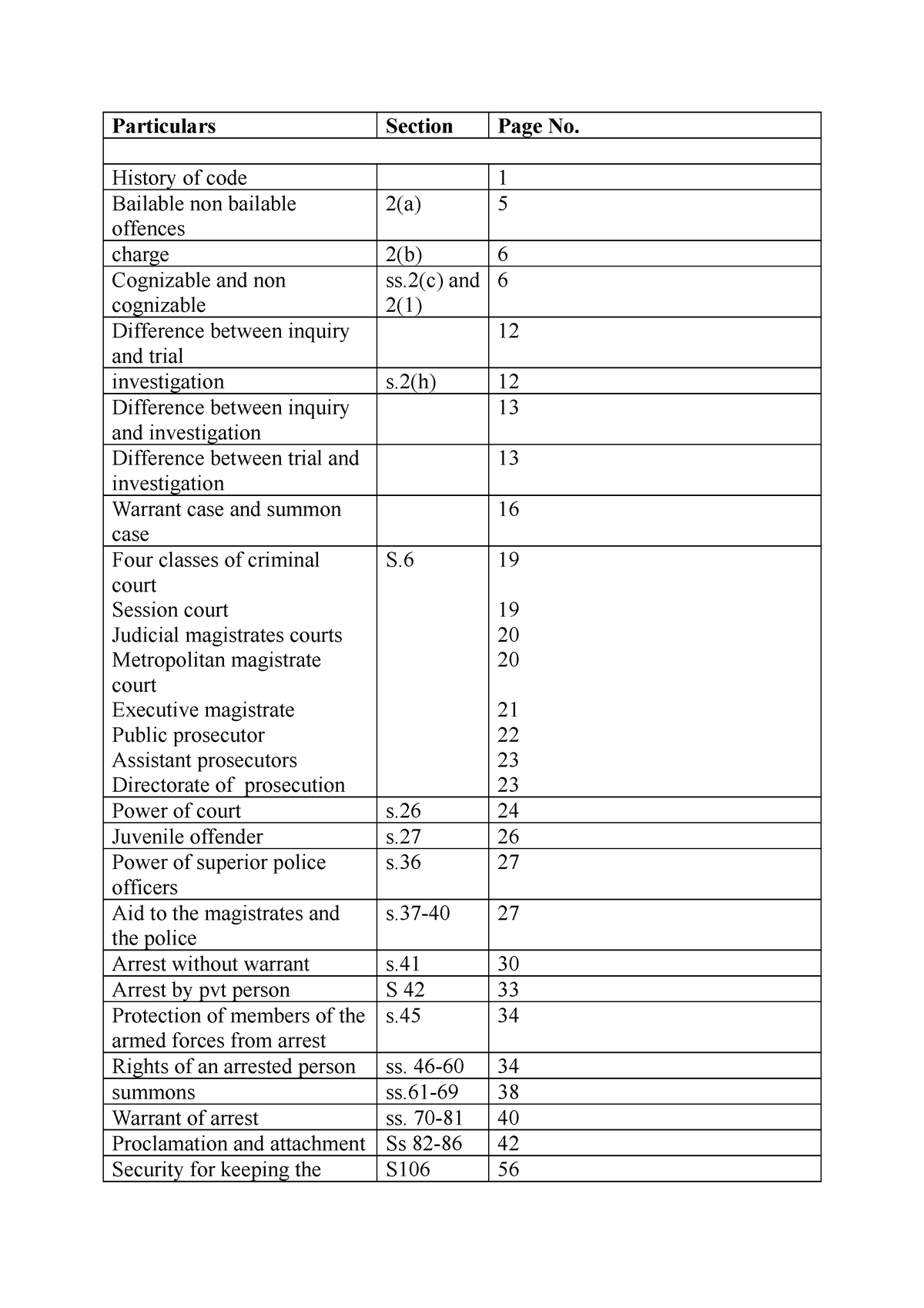 ipc-section-332-voluntarily-causing-hurt-to-deter-public-servant-from