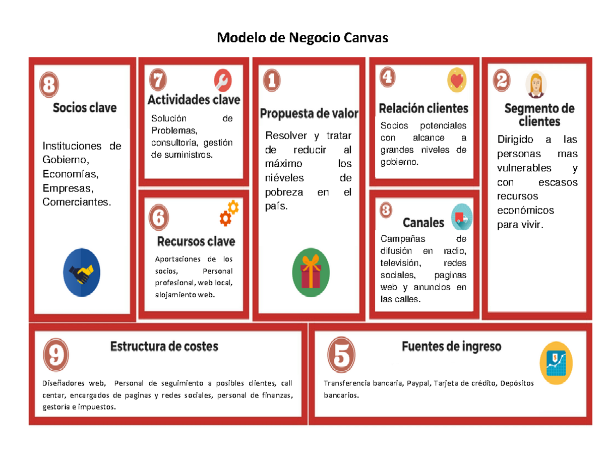 Realiza el Modelo de Negocio de tu solución. Usando los pasos del Design  Sprint y retomando las - Studocu