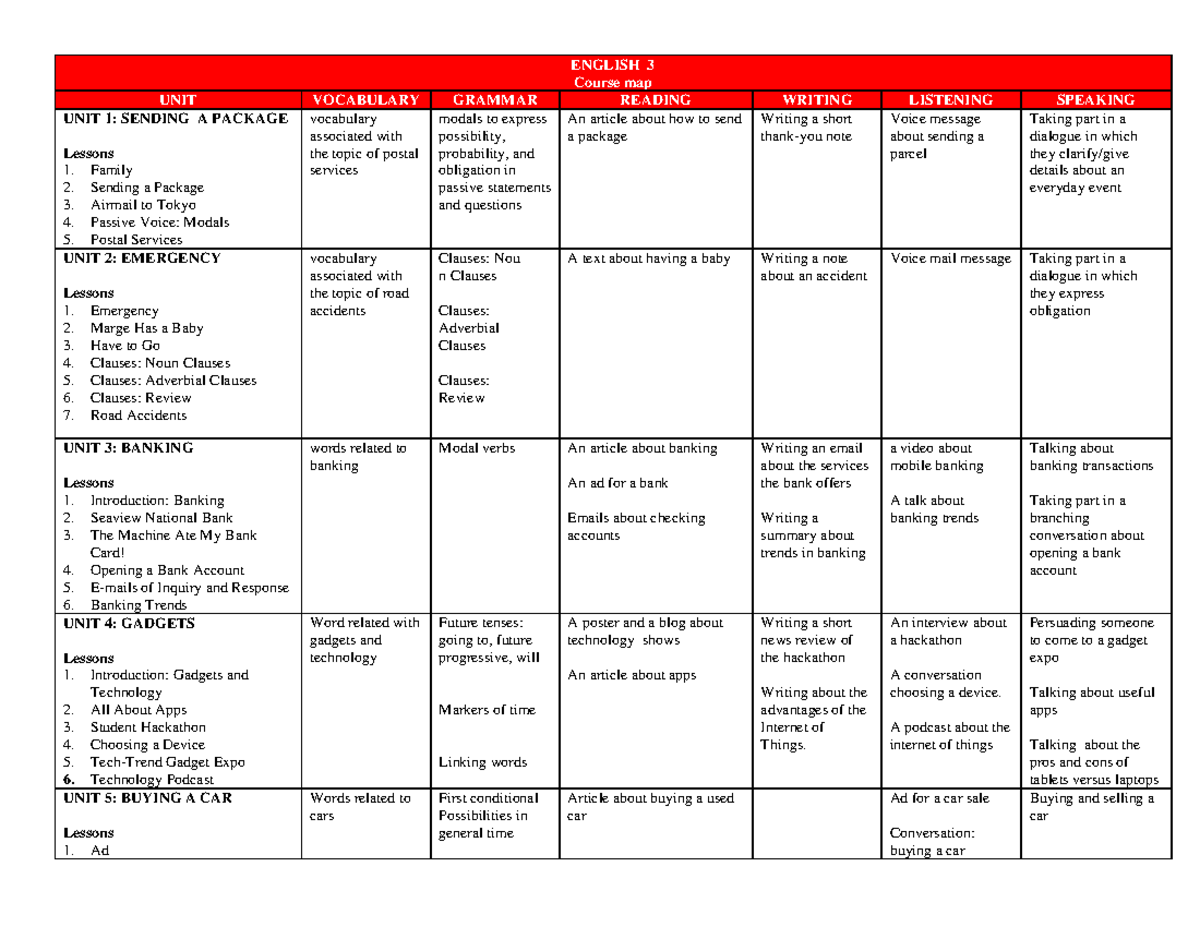 English 3 Course MAP - estudie - ENGLISH 3 Course map UNIT VOCABULARY ...