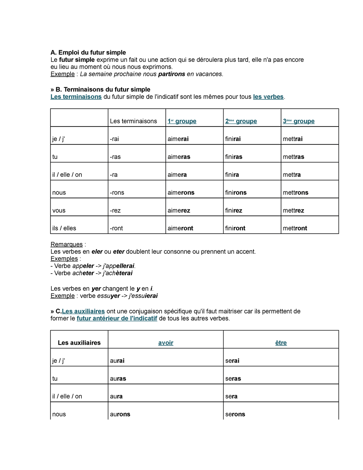 futur-simple-conjugaison-a-emploi-du-futur-simple-le-futur-simple