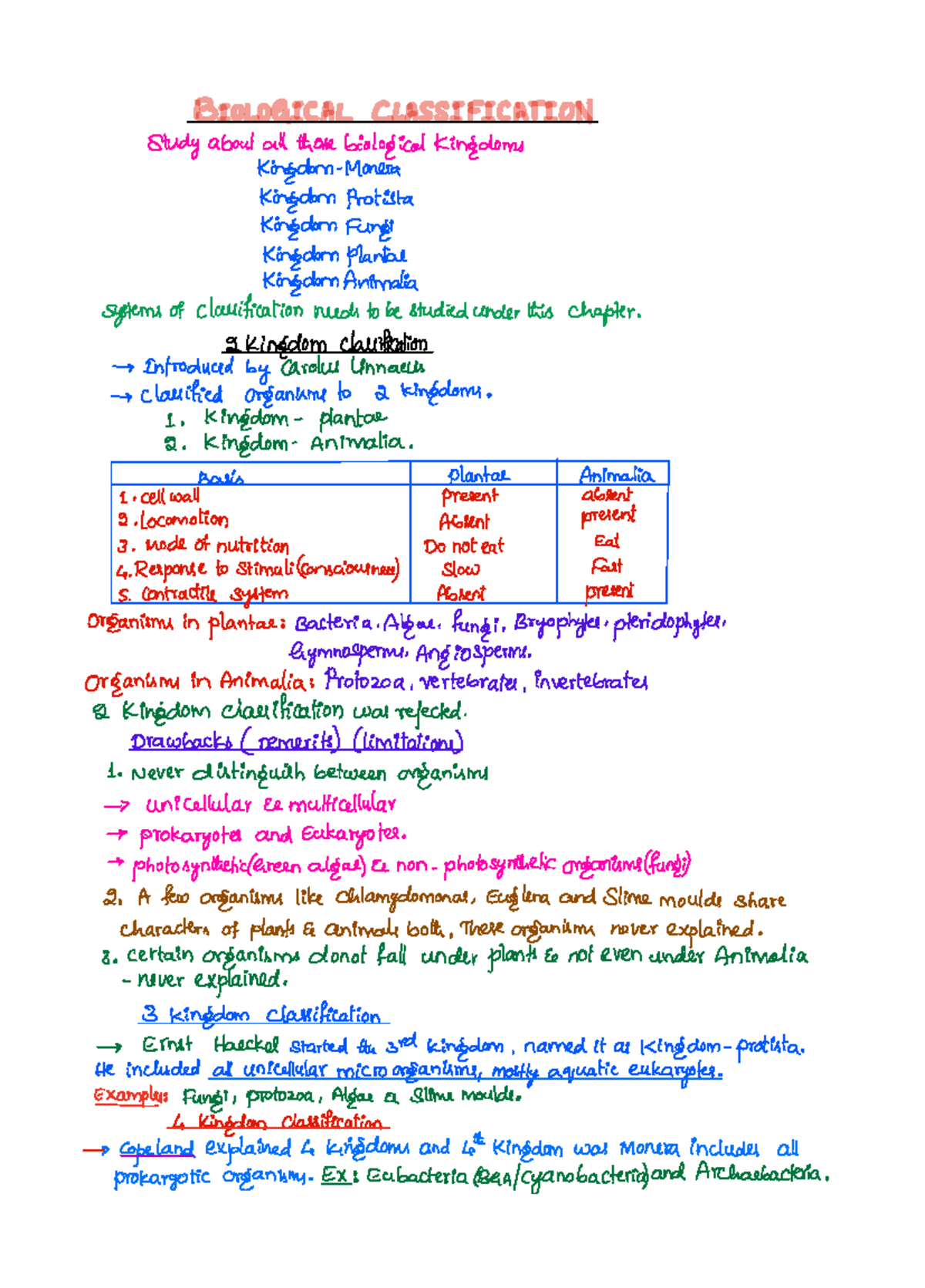 Biological Classification - The living world Origin of Earth fe ...