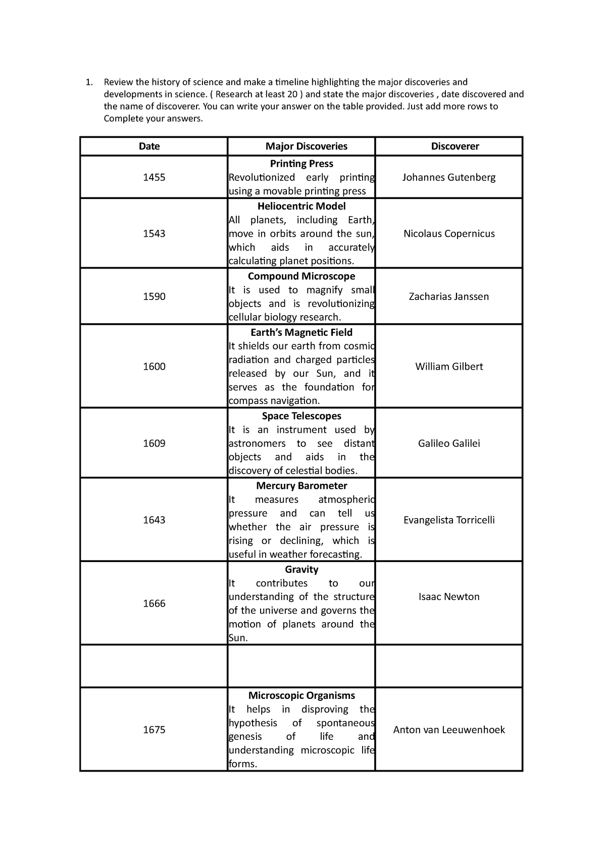 history-of-timeline-of-science-and-major-discoveries-review-the