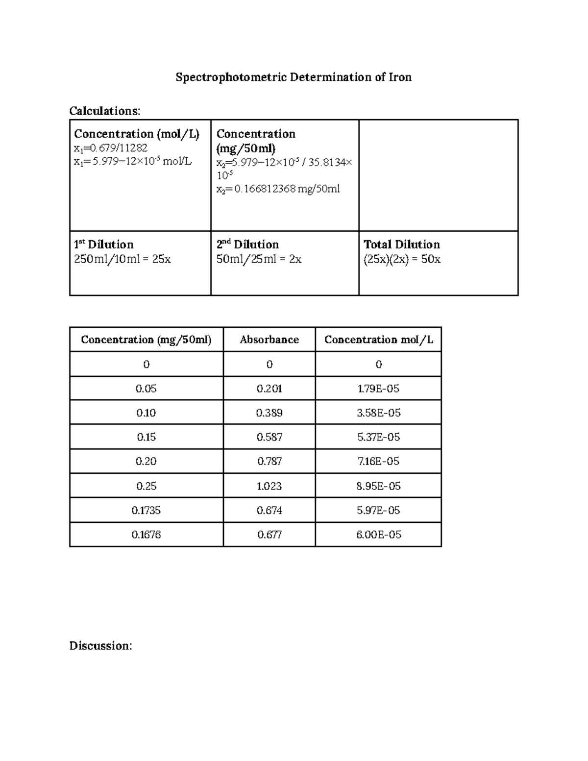 Spectrophotometric Determination Of Iron Lab 1 - Spectrophotoċetric ...