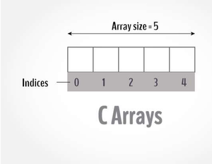 C Programming Part 1 - Introduction to C - In the earliest days of ...