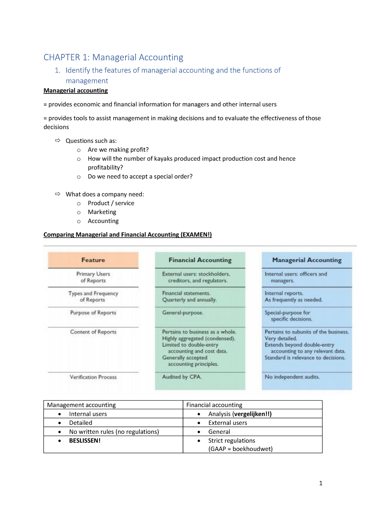 Financial Management - CHAPTER 1: Managerial Accounting 1. Identify The ...