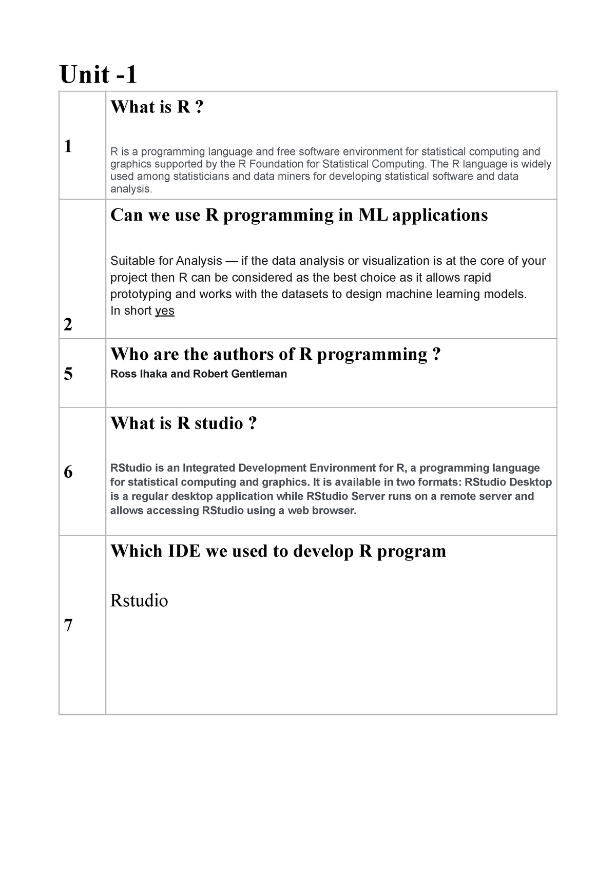 all-r-notes-for-r-programming-unit-1-what-is-r-r-is-a