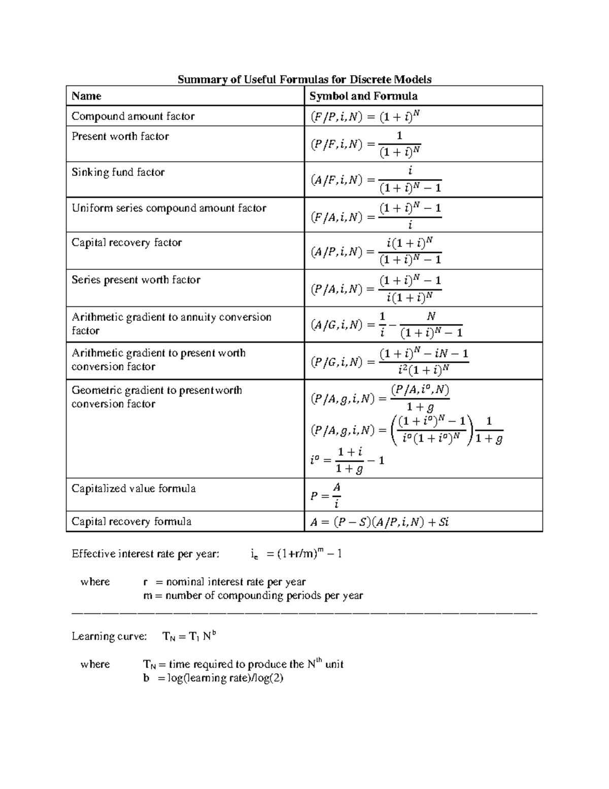 Formula sheet - Summary of Useful Formulas for Discrete Models Symbol ...