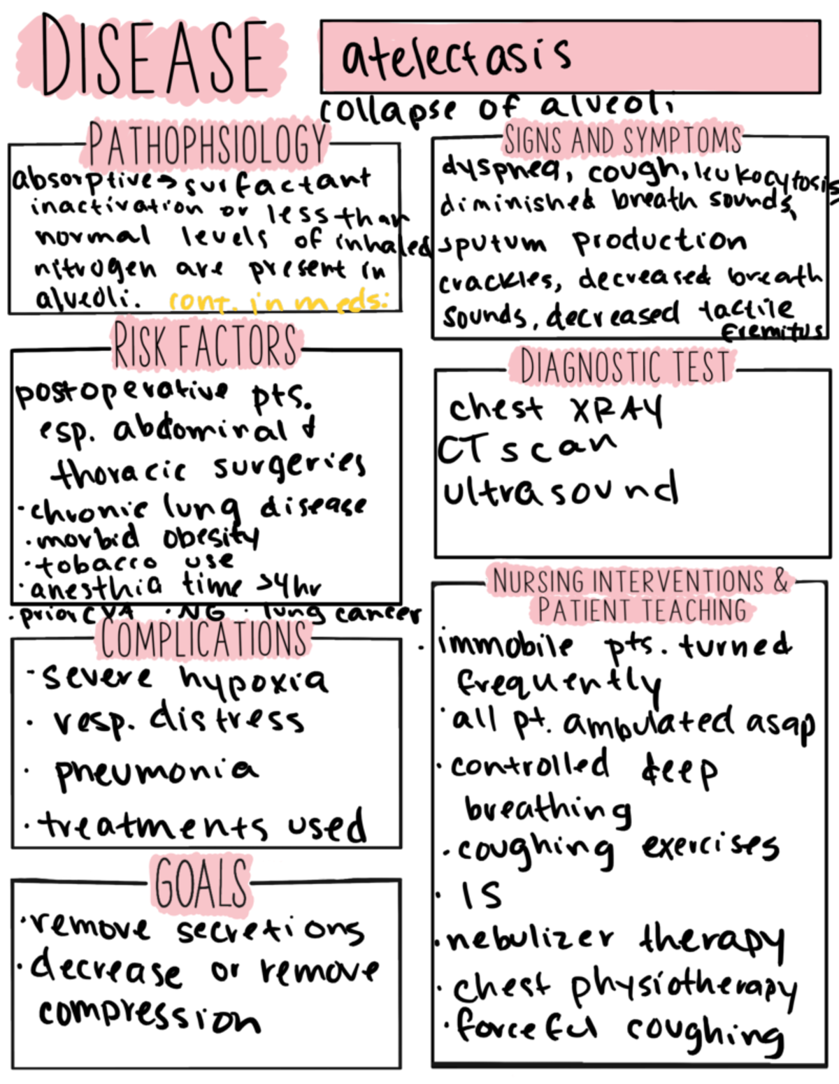 Atelectasis - Concept Map - NURS 3628 - Studocu