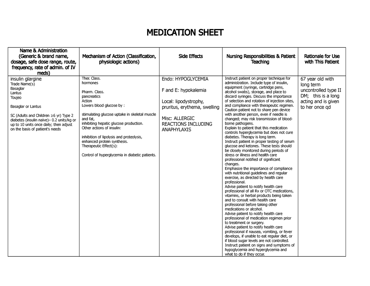 Medication Sheet insulin glargine 211 concept map MEDICATION SHEET