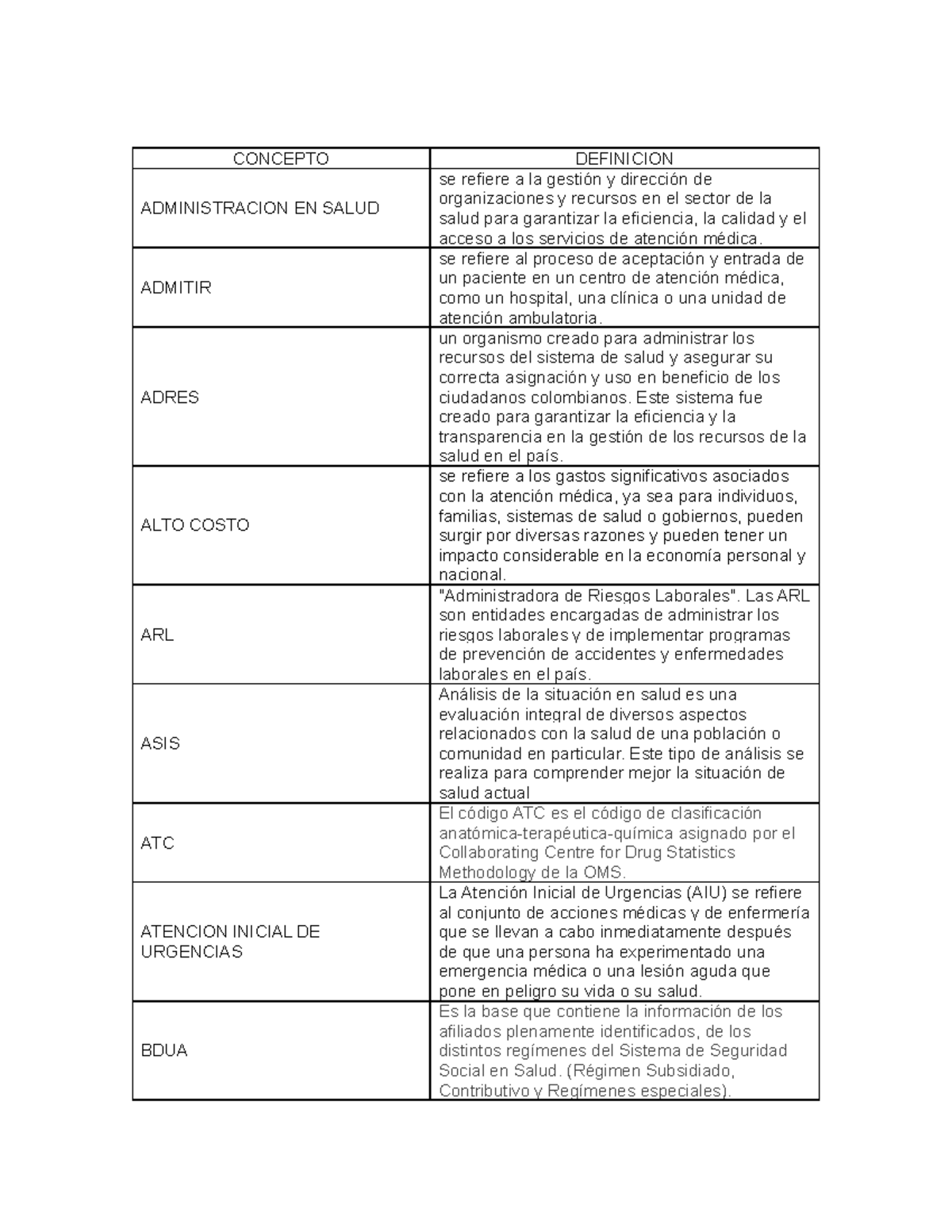 Glosario De Terminos Admon En Salud 2 Autoguardado Concepto Definicion Administracion En 1008