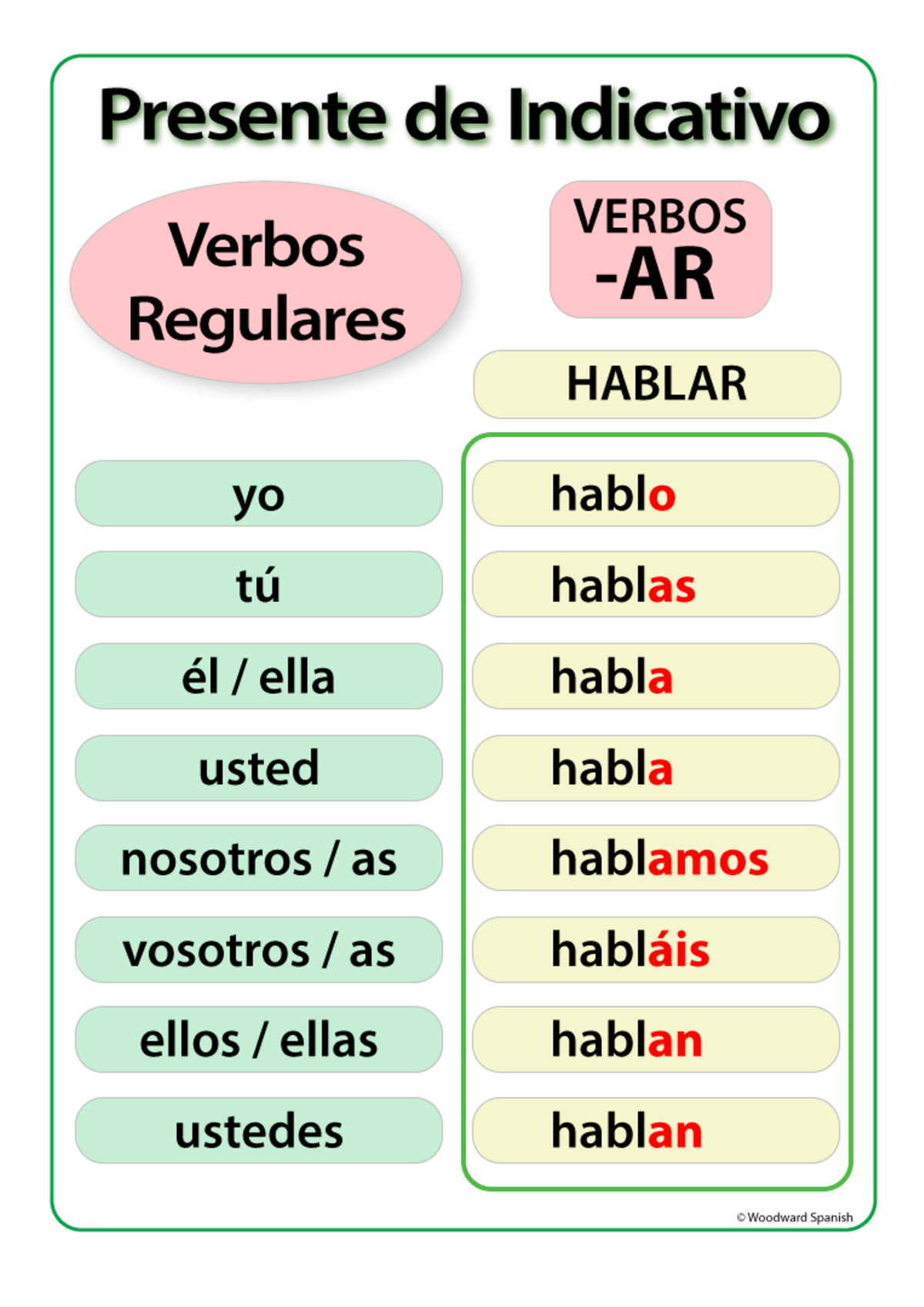 1 - Spanish Present Tense Conjugation Worksheets - Regular AR Verbs ...