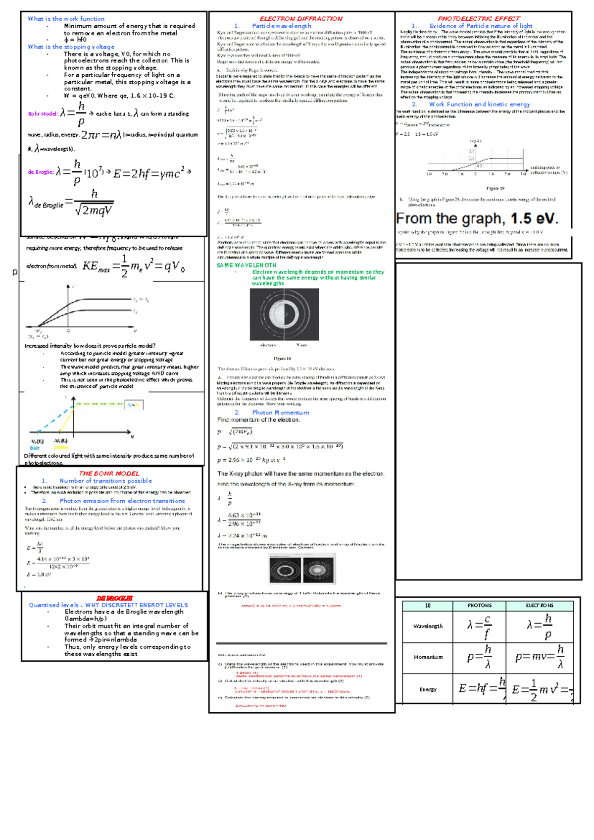 Light as A Particle cheat sheet - p PHOTOELECTRIC EFFECT 1. Evidence of ...